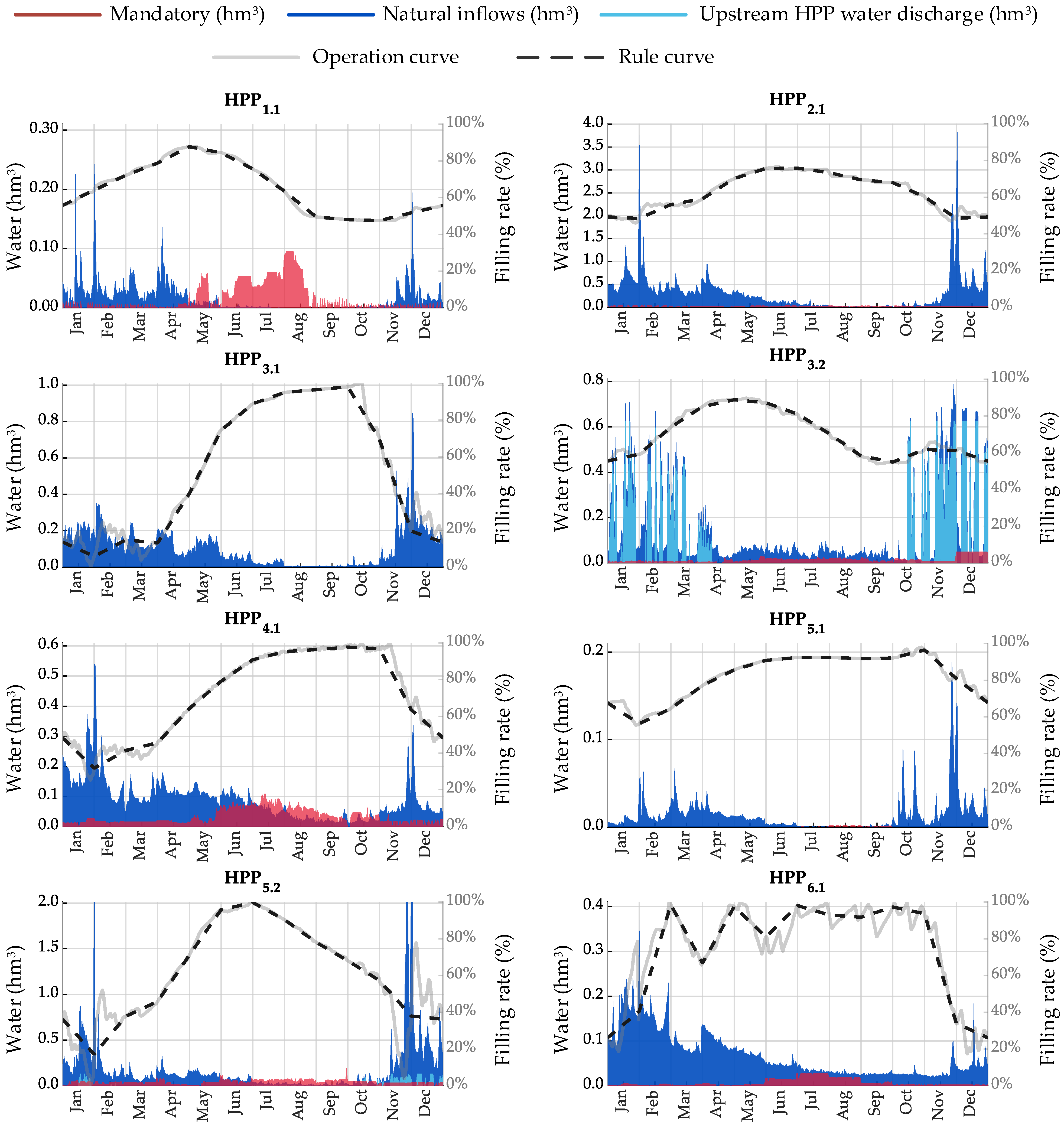 Energies 17 01723 g008