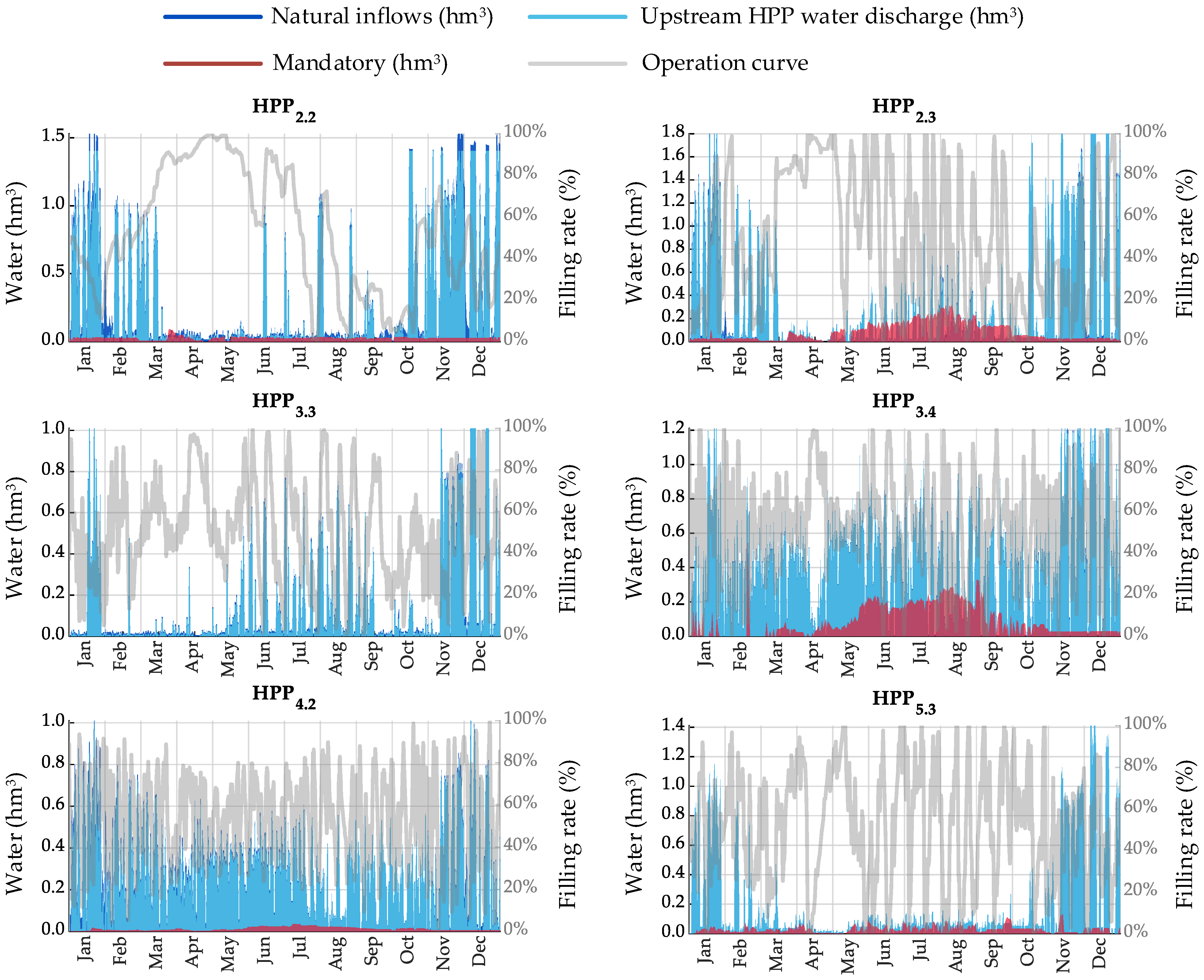 Energies 17 01723 g009