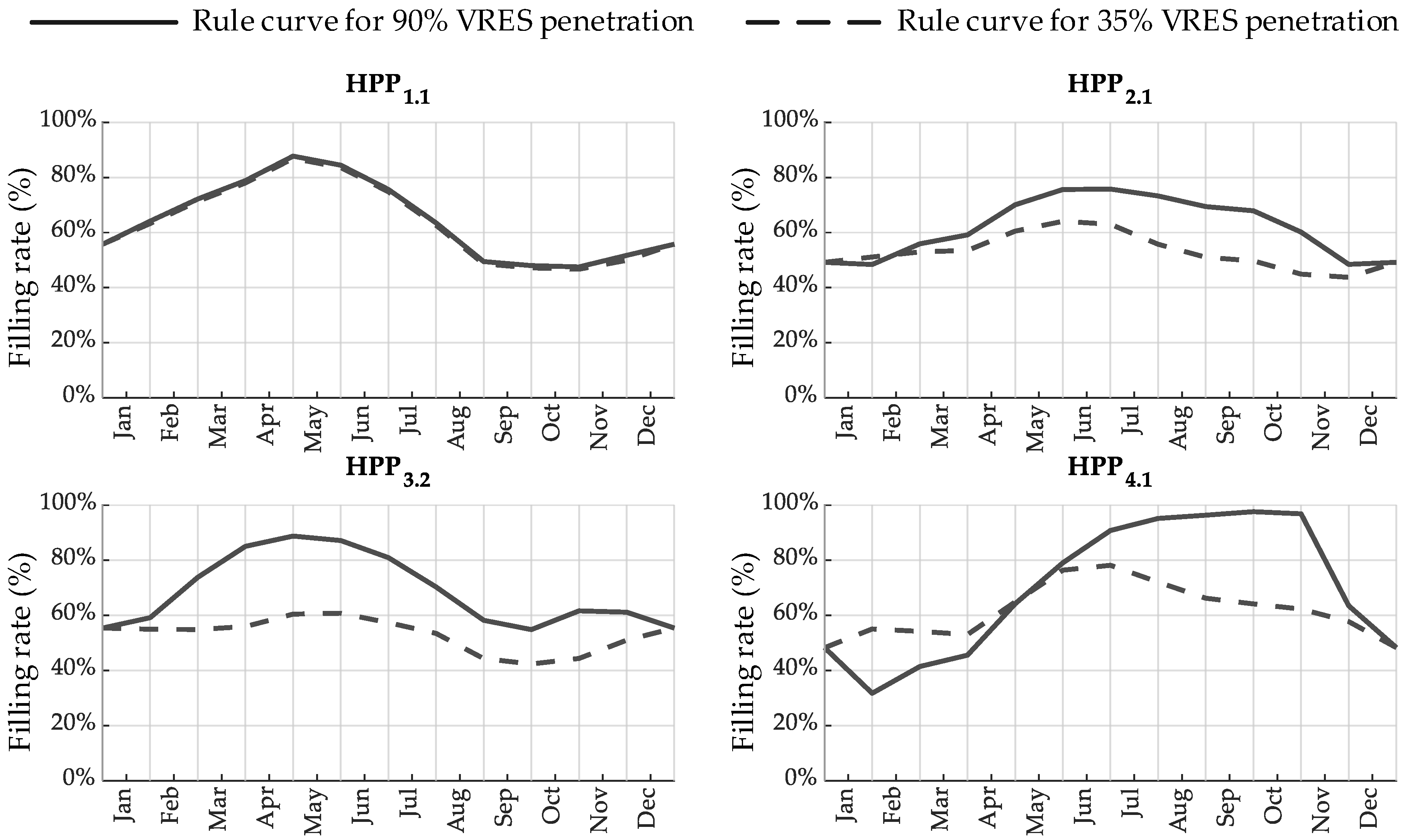 Energies 17 01723 g010
