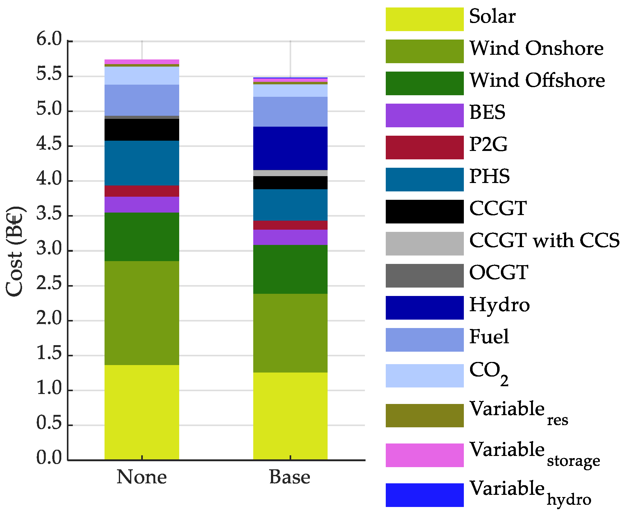 Energies 17 01723 g013