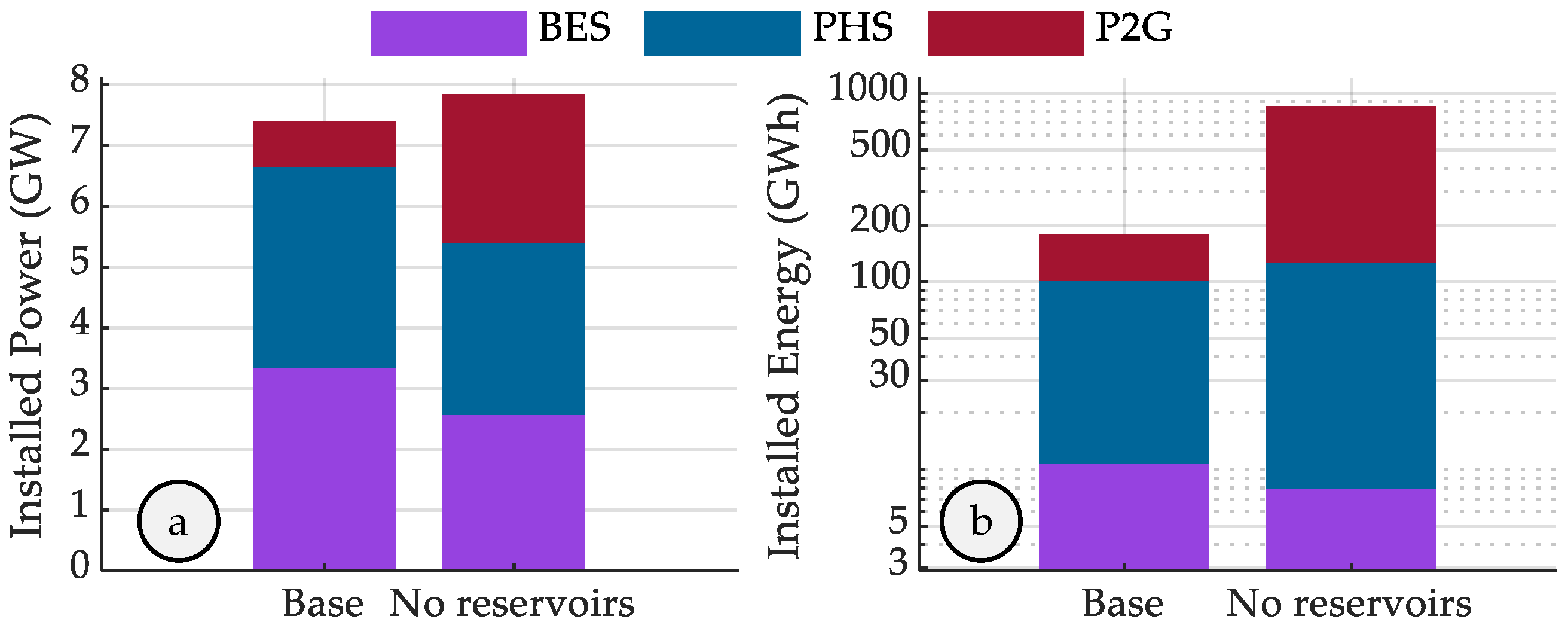 Energies 17 01723 g014