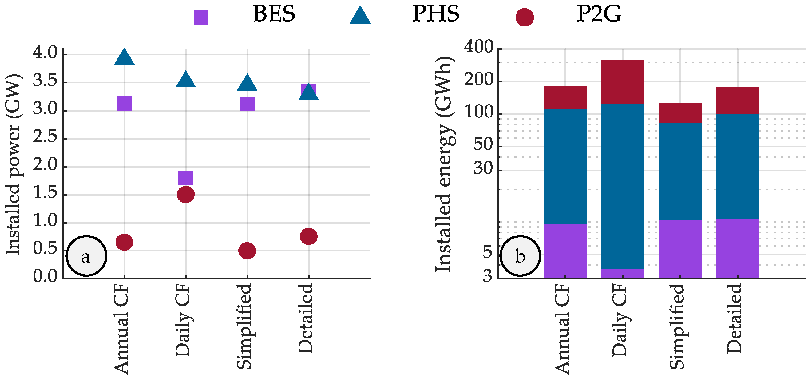 Energies 17 01723 g016