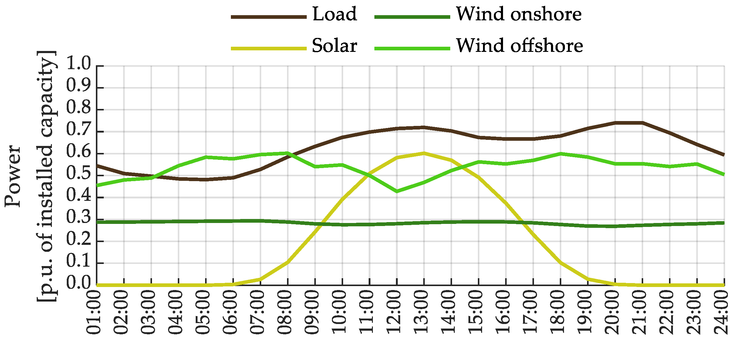 Energies 17 01723 g0a3