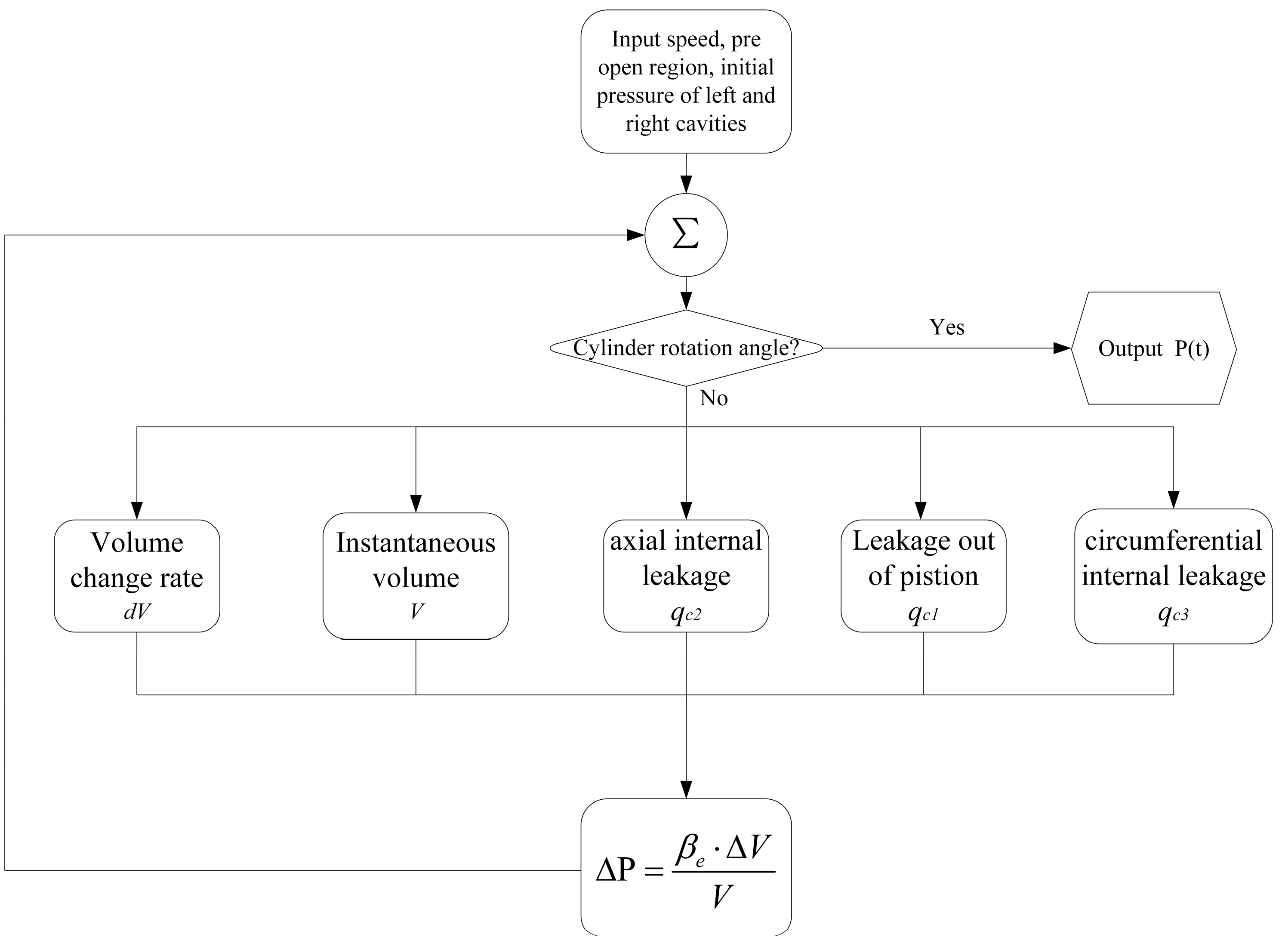 Energies 17 01725 g005