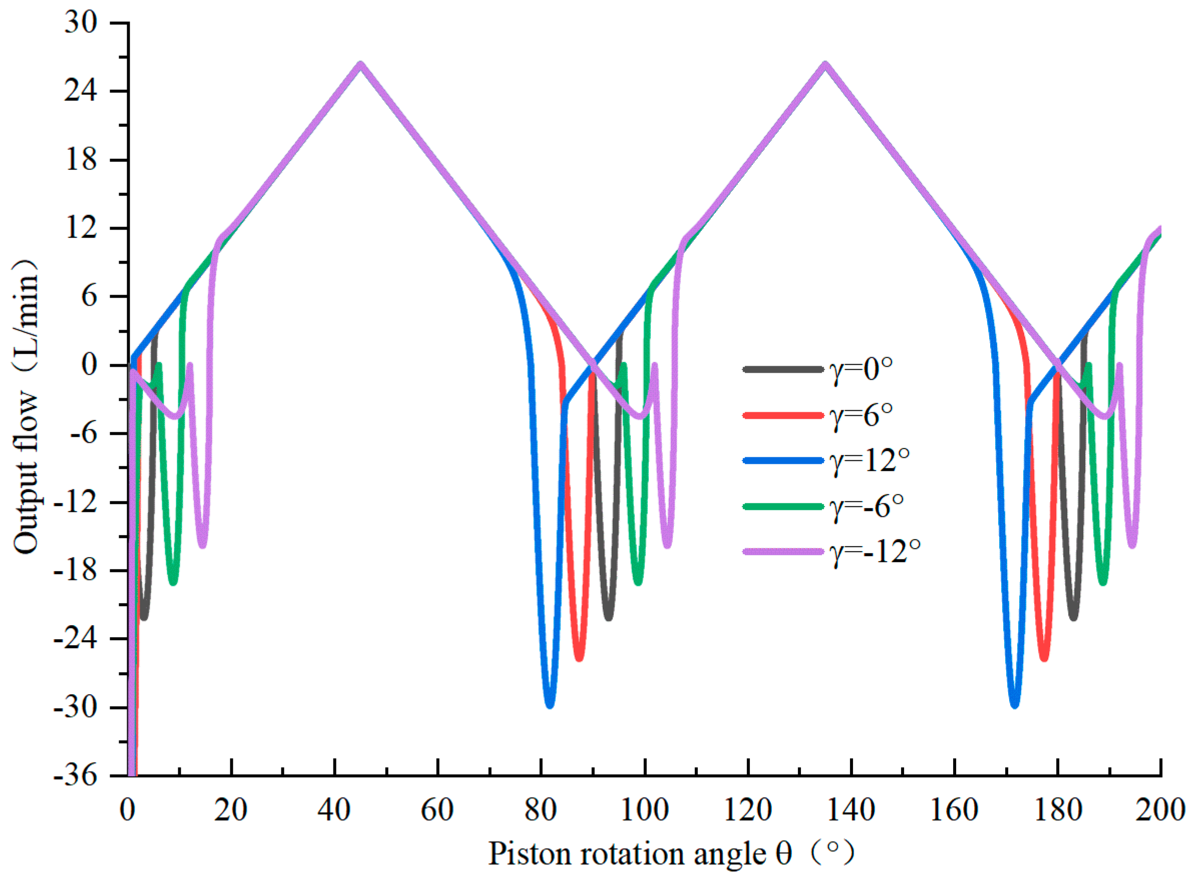 Energies 17 01725 g009