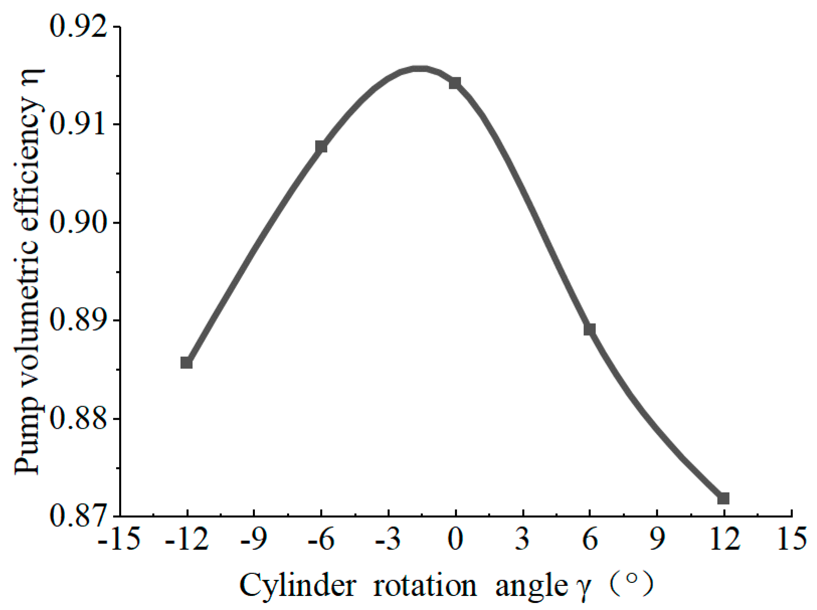 Energies 17 01725 g010