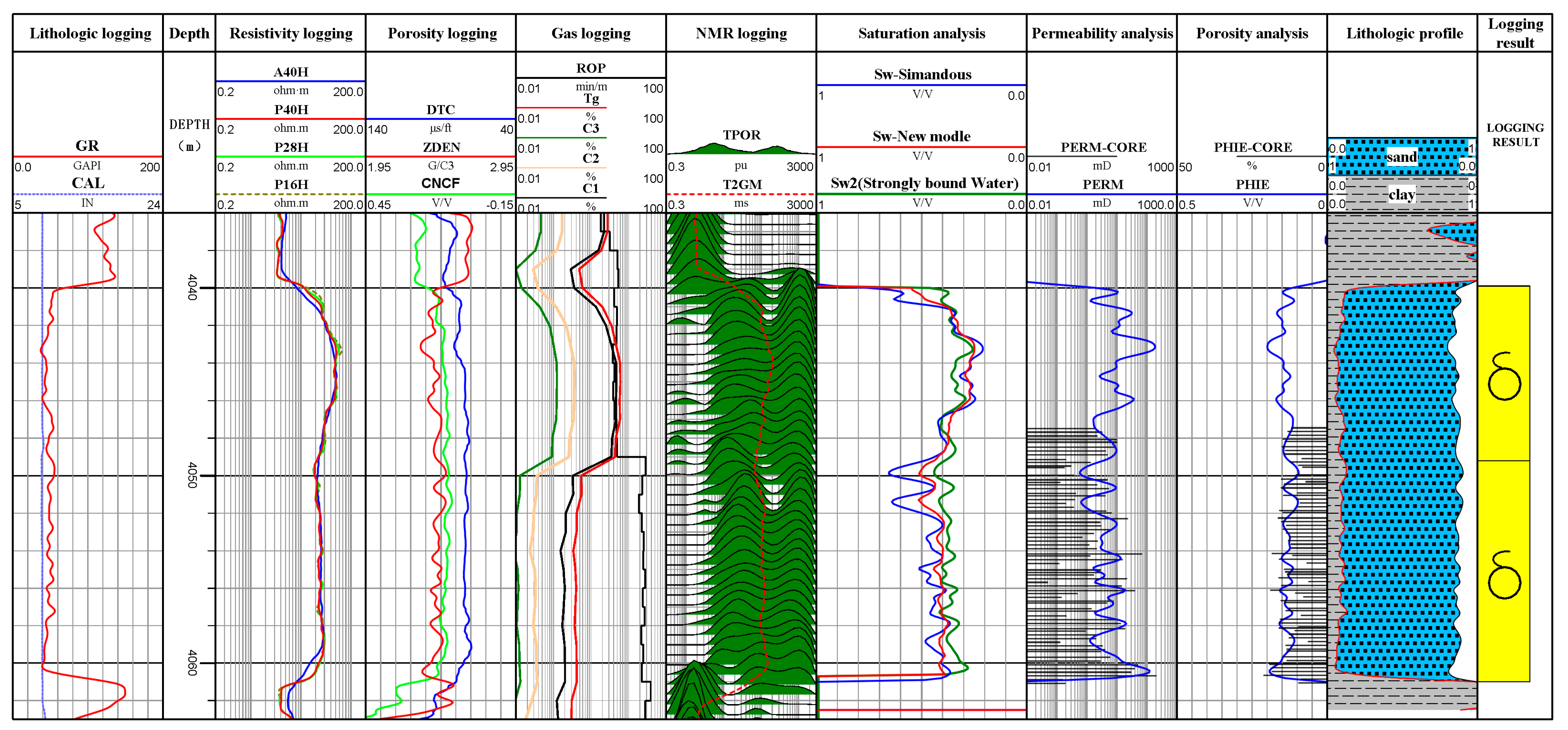 Energies 17 01726 g011