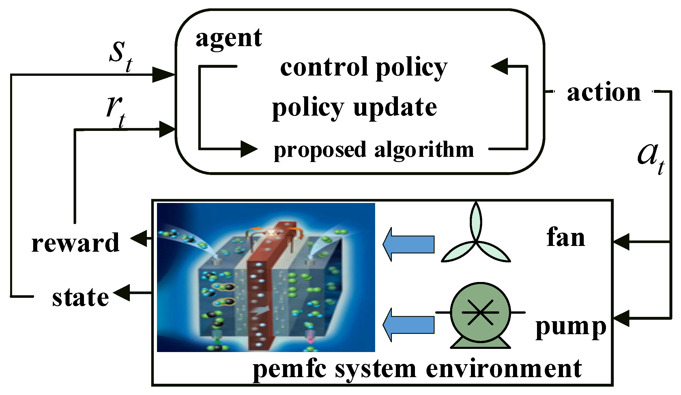 Energies 17 01728 g001
