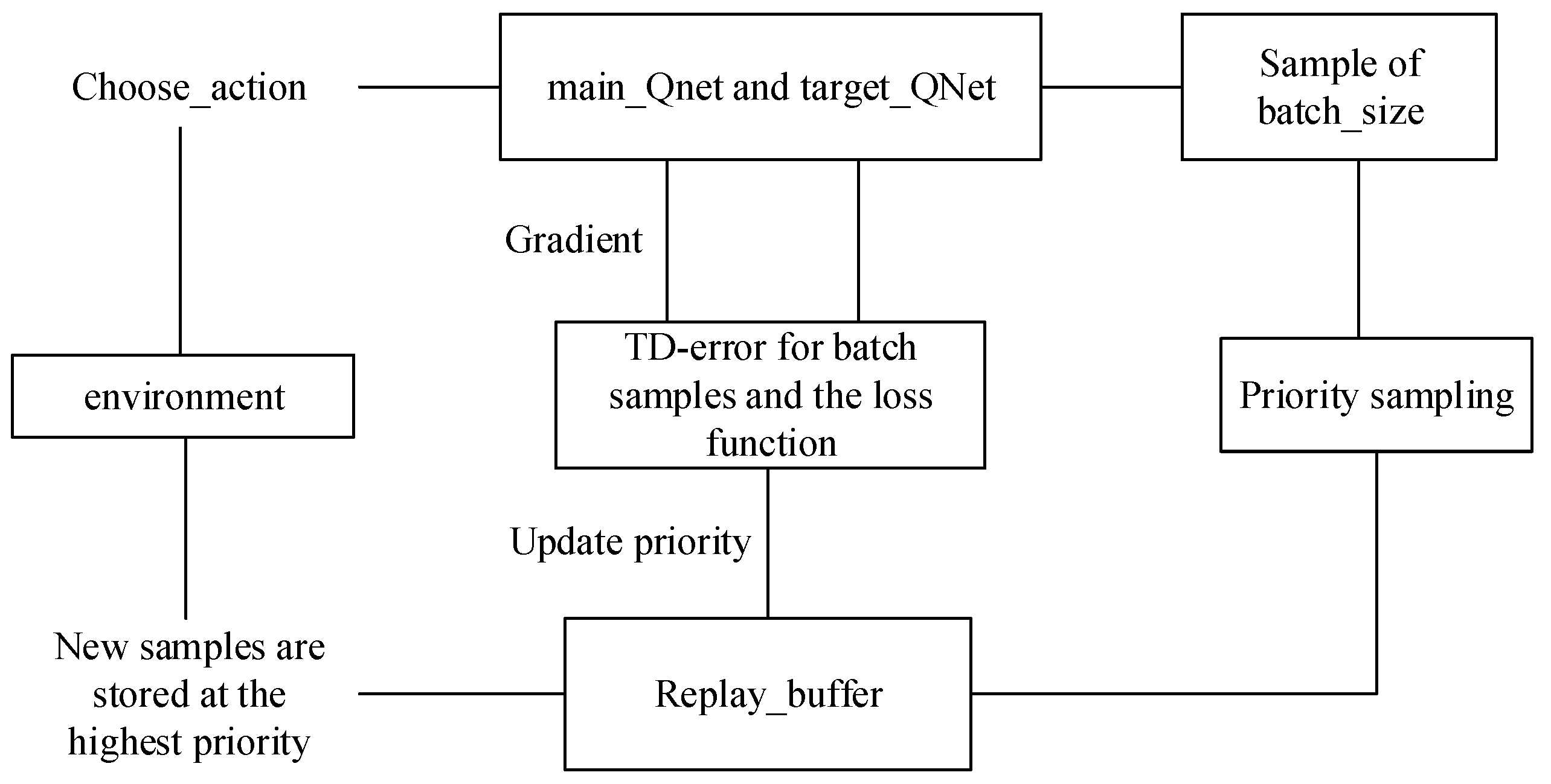 Energies 17 01728 g003