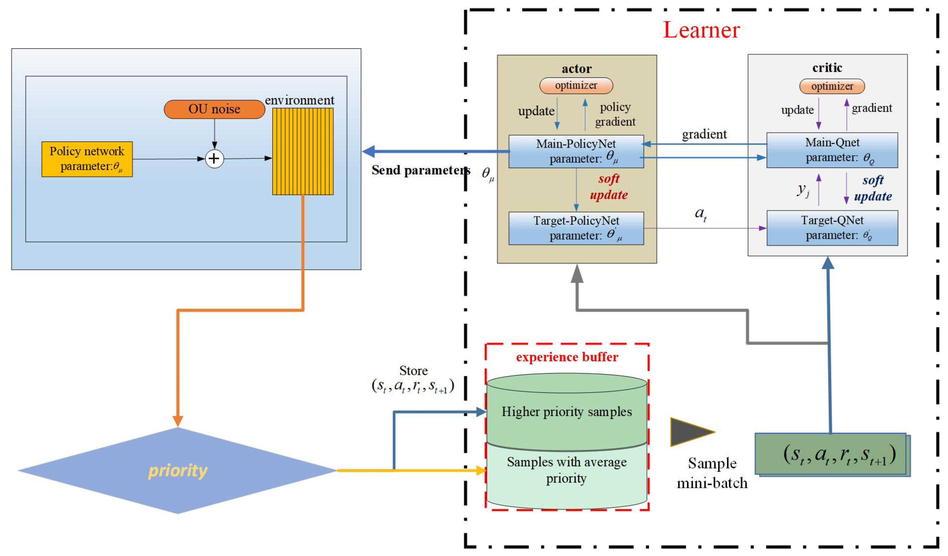 Energies 17 01728 g006
