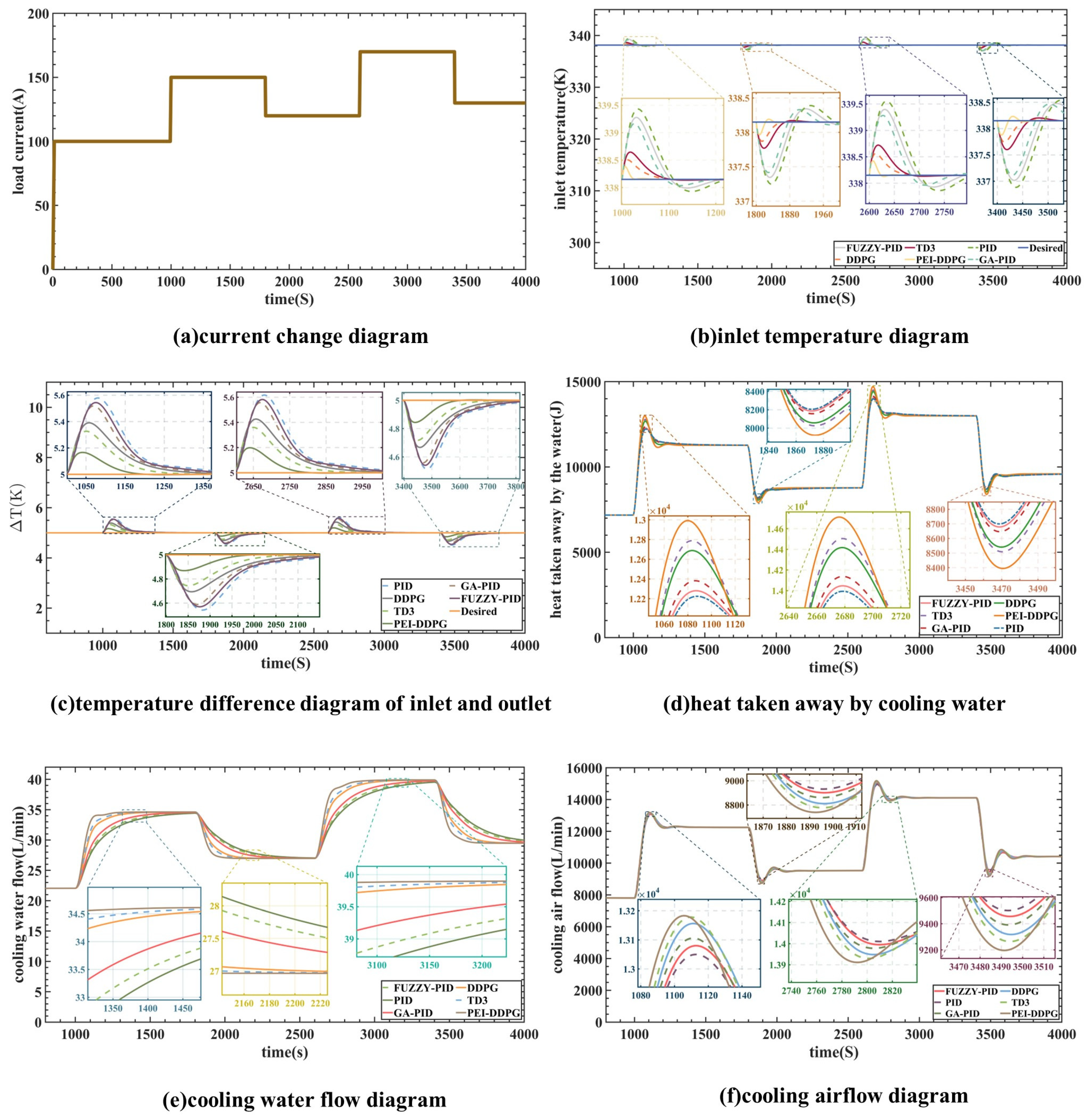 Energies 17 01728 g008