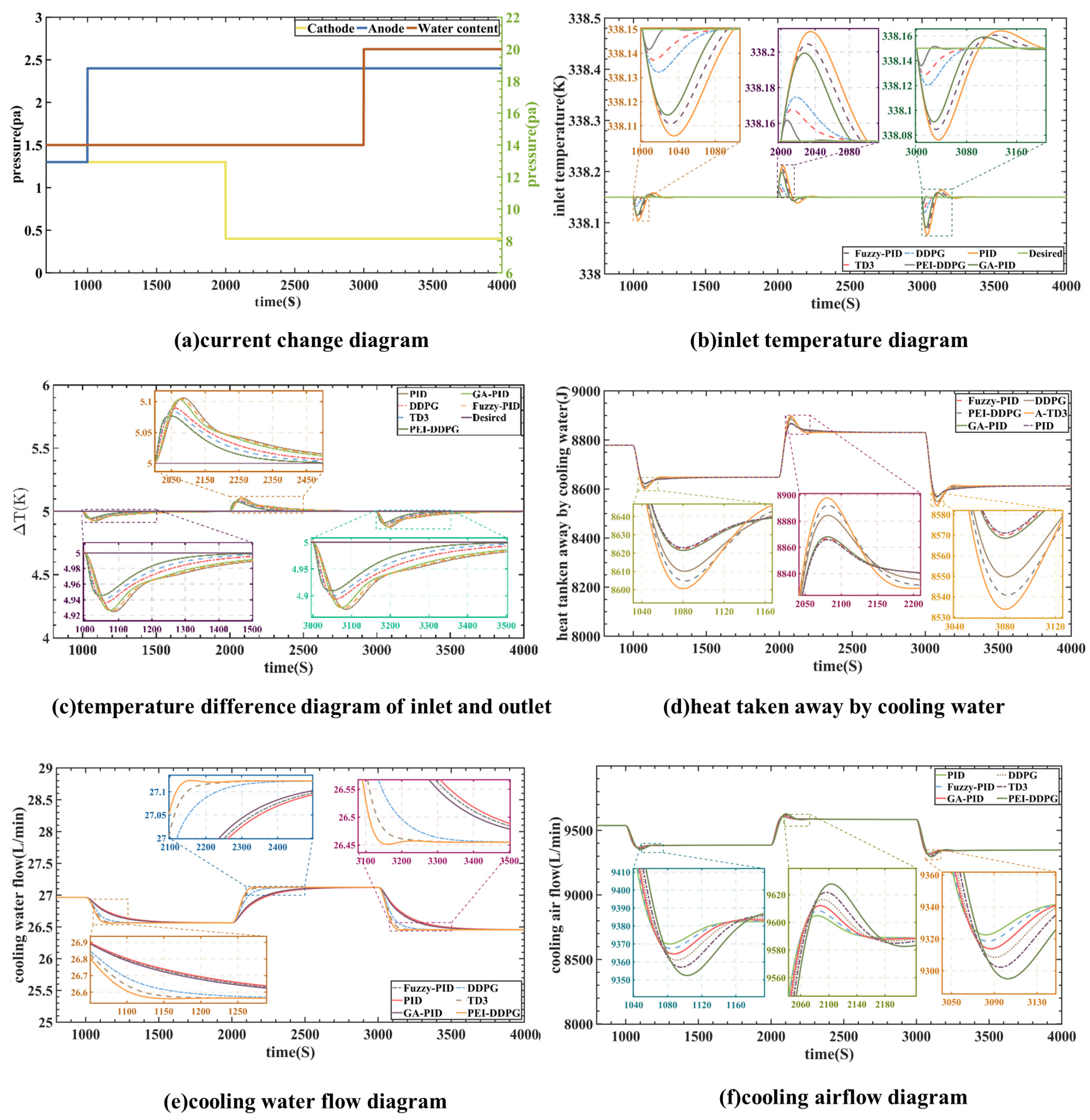 Energies 17 01728 g009