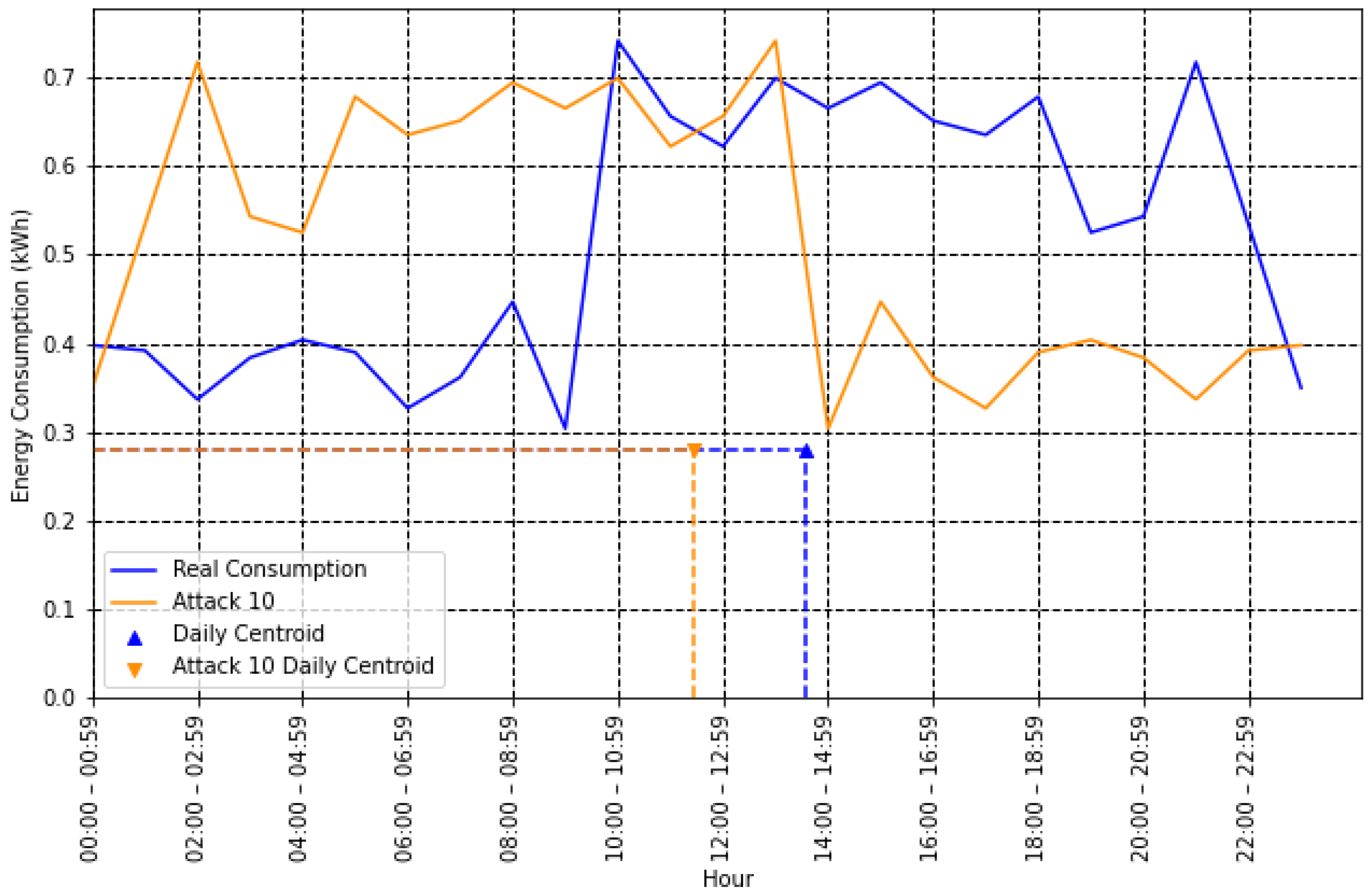Energies 17 01729 g004