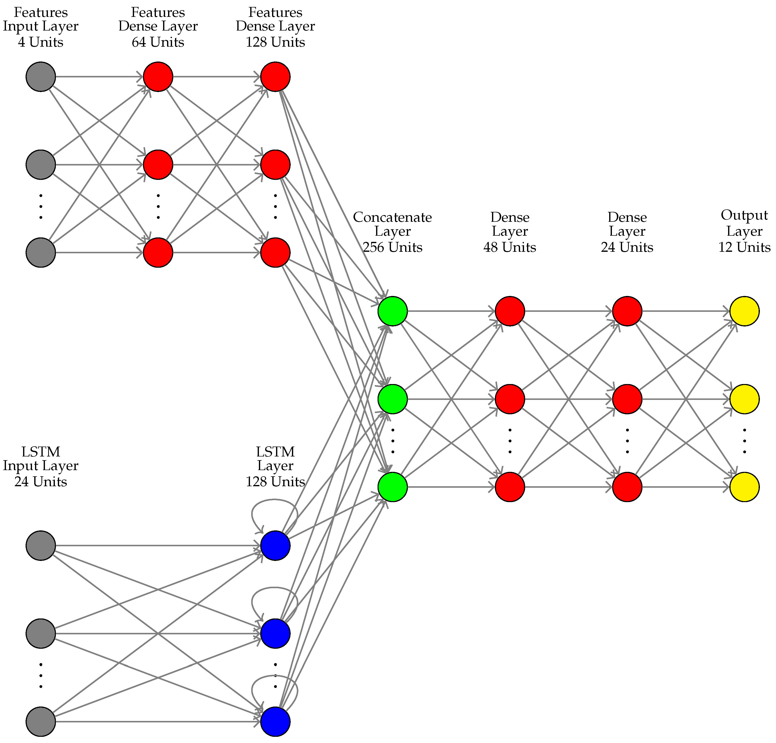Energies 17 01729 g005