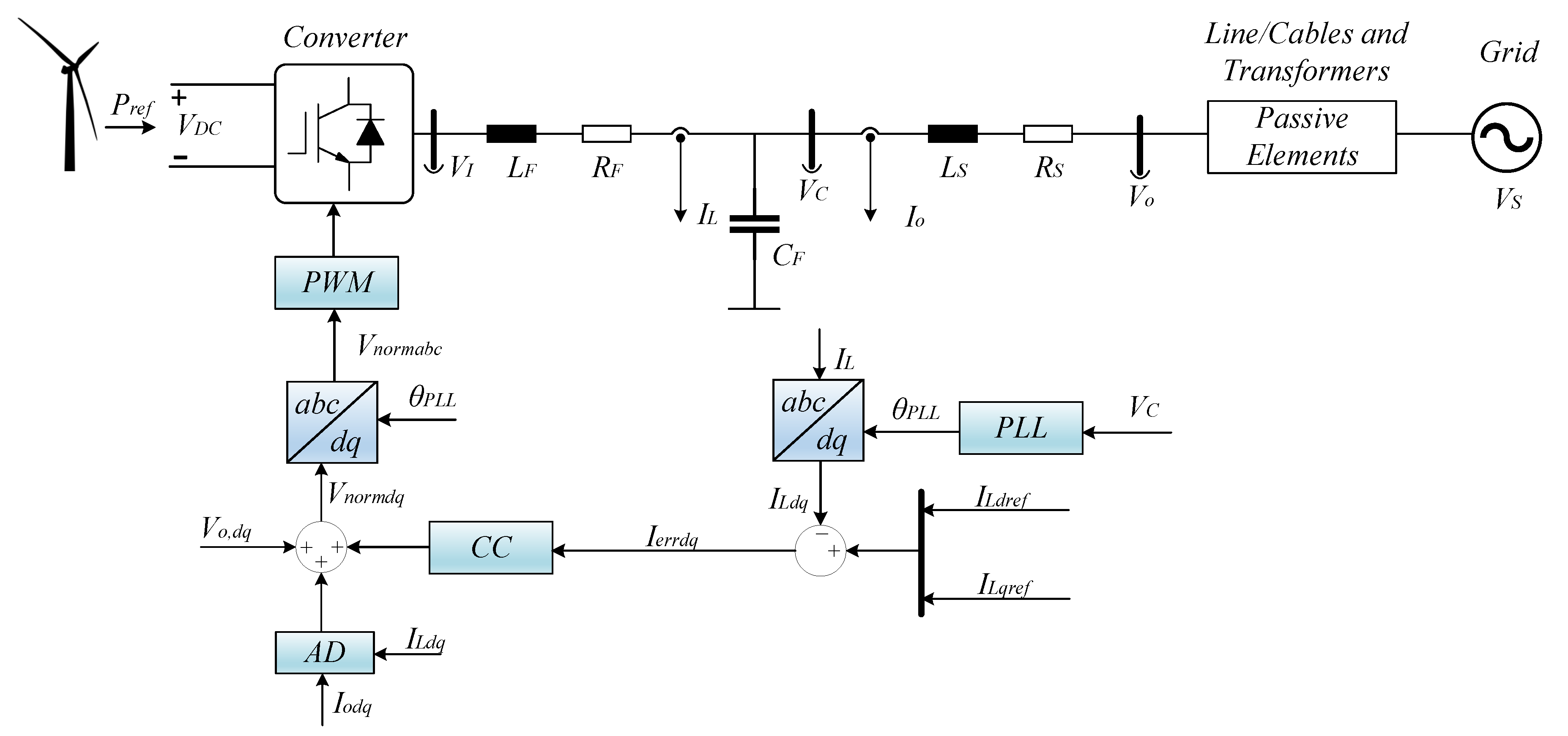 Energies 17 01730 g003