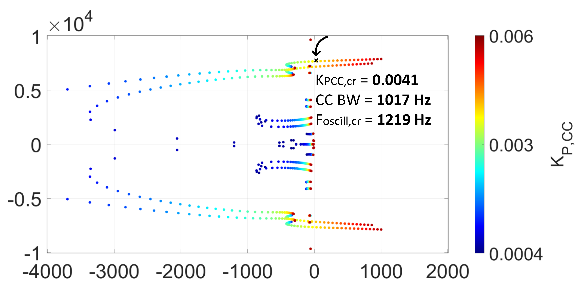 Energies 17 01730 g007