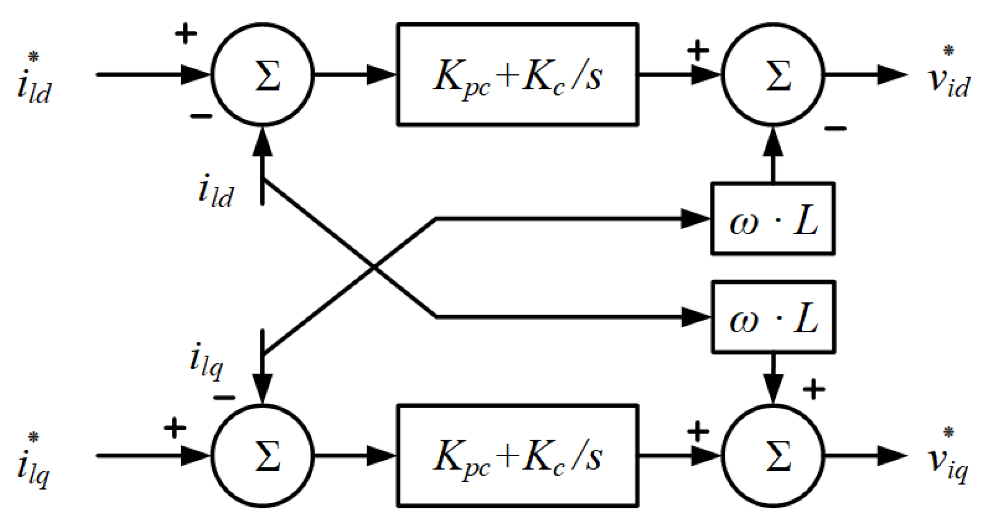 Energies 17 01731 g003