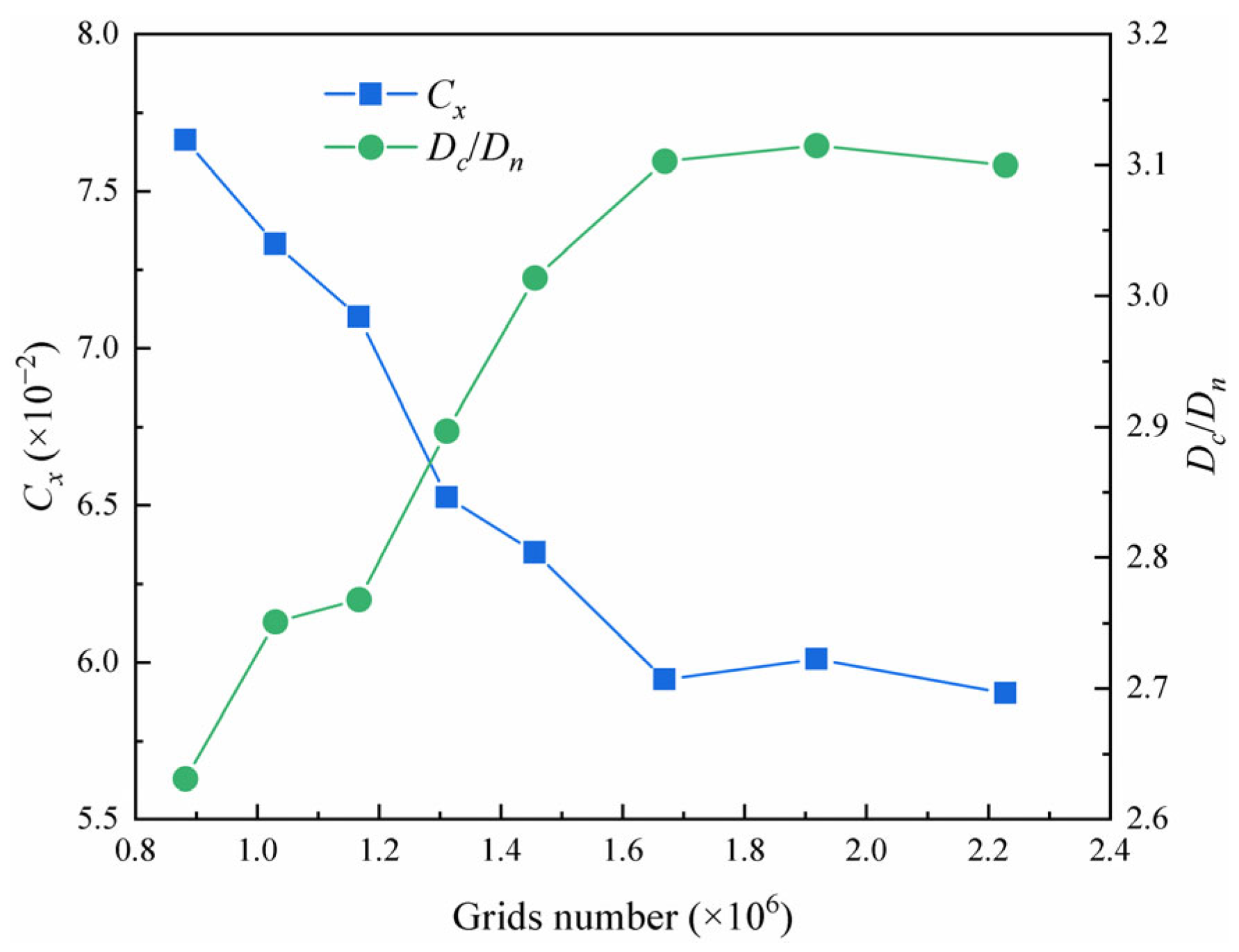 Energies 17 01735 g009