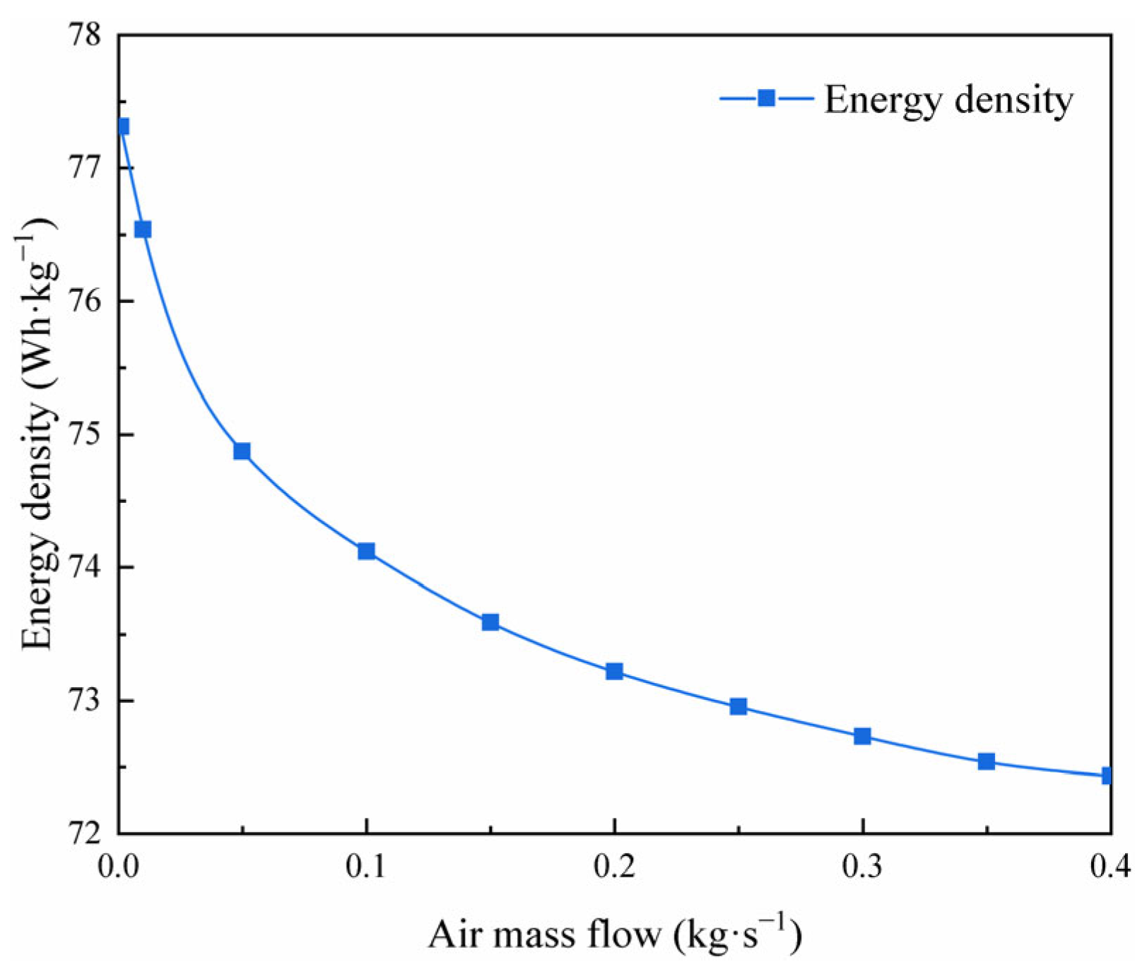 Energies 17 01735 g014