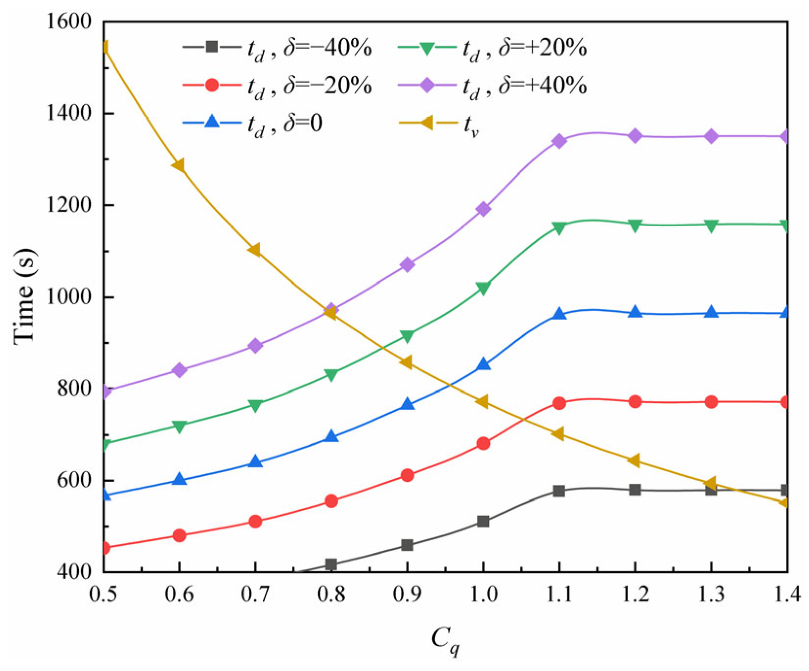 Energies 17 01735 g015