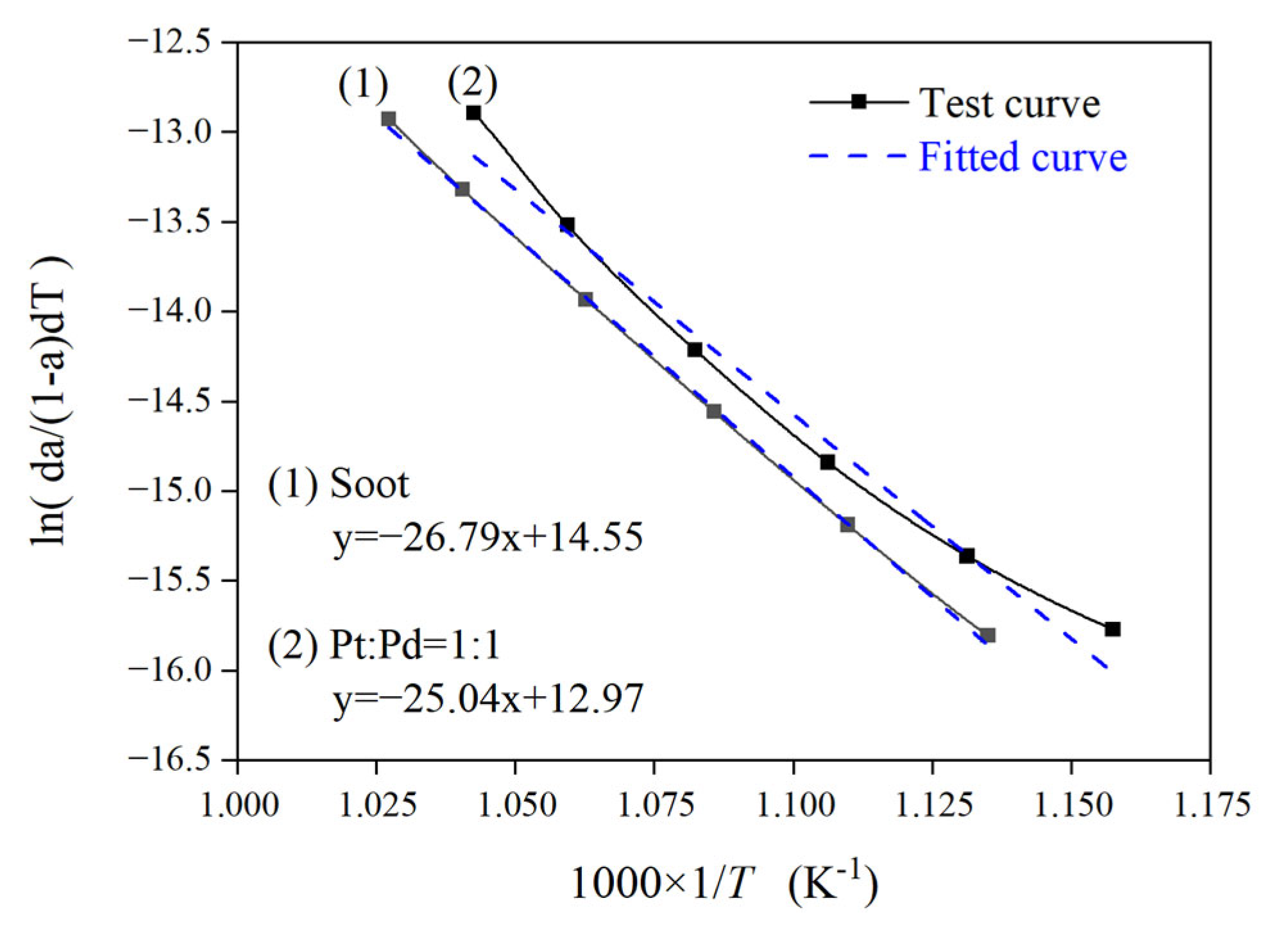 Energies 17 01737 g004