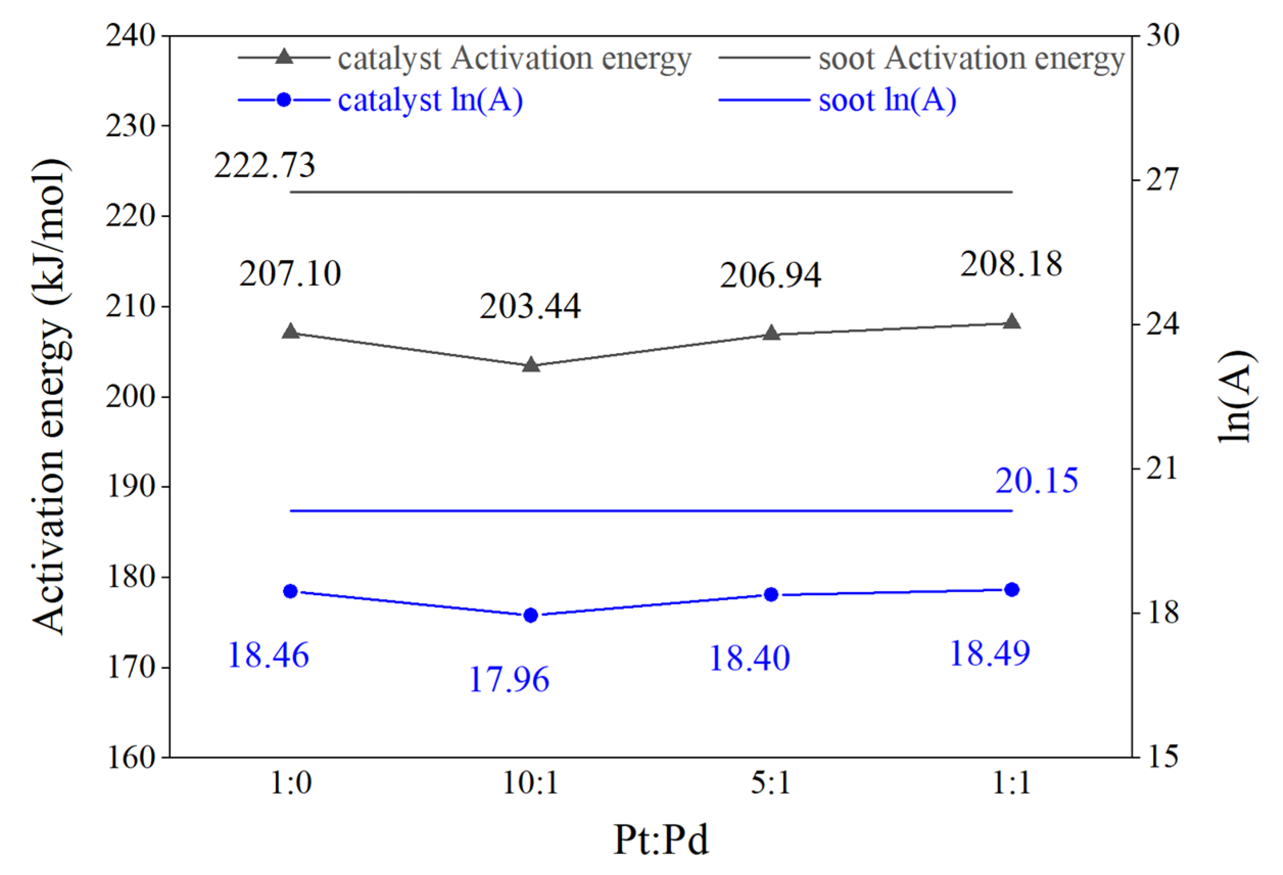 Energies 17 01737 g005