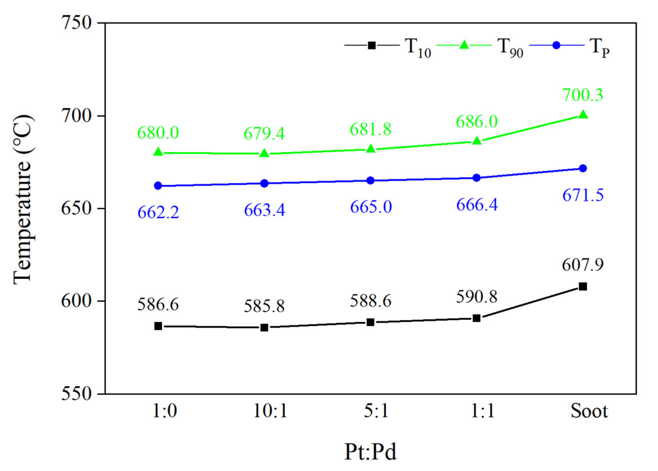 Energies 17 01737 g006