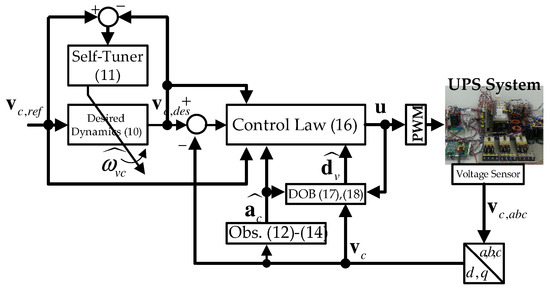 Current Sensorless Pole-Zero Cancellation Output Voltage Control for ...