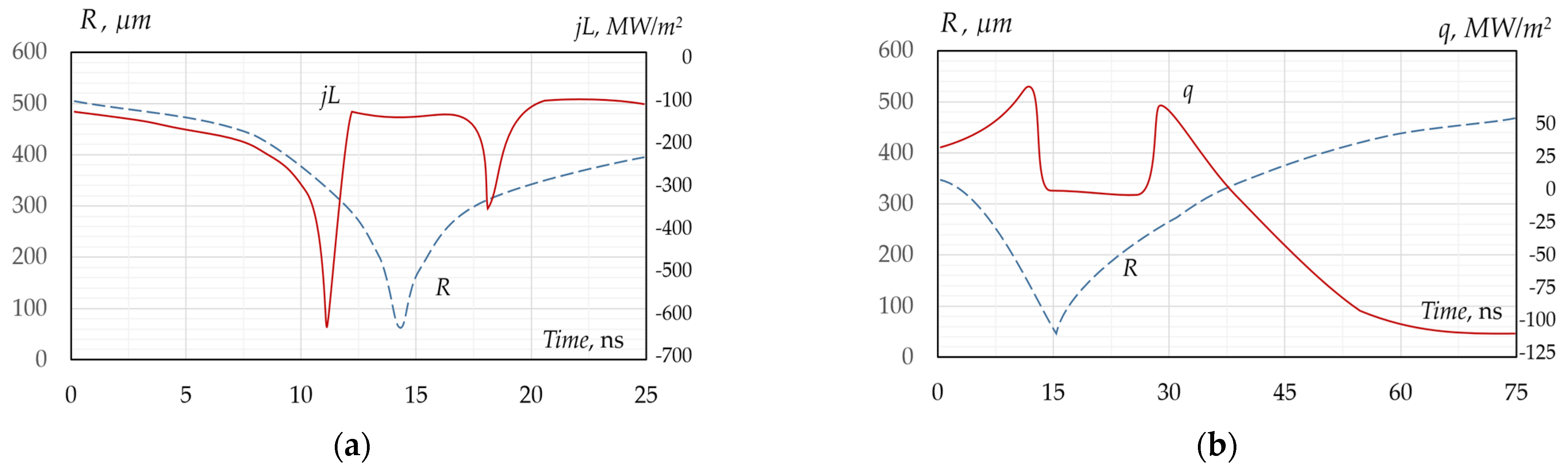 Energies 17 01741 g003