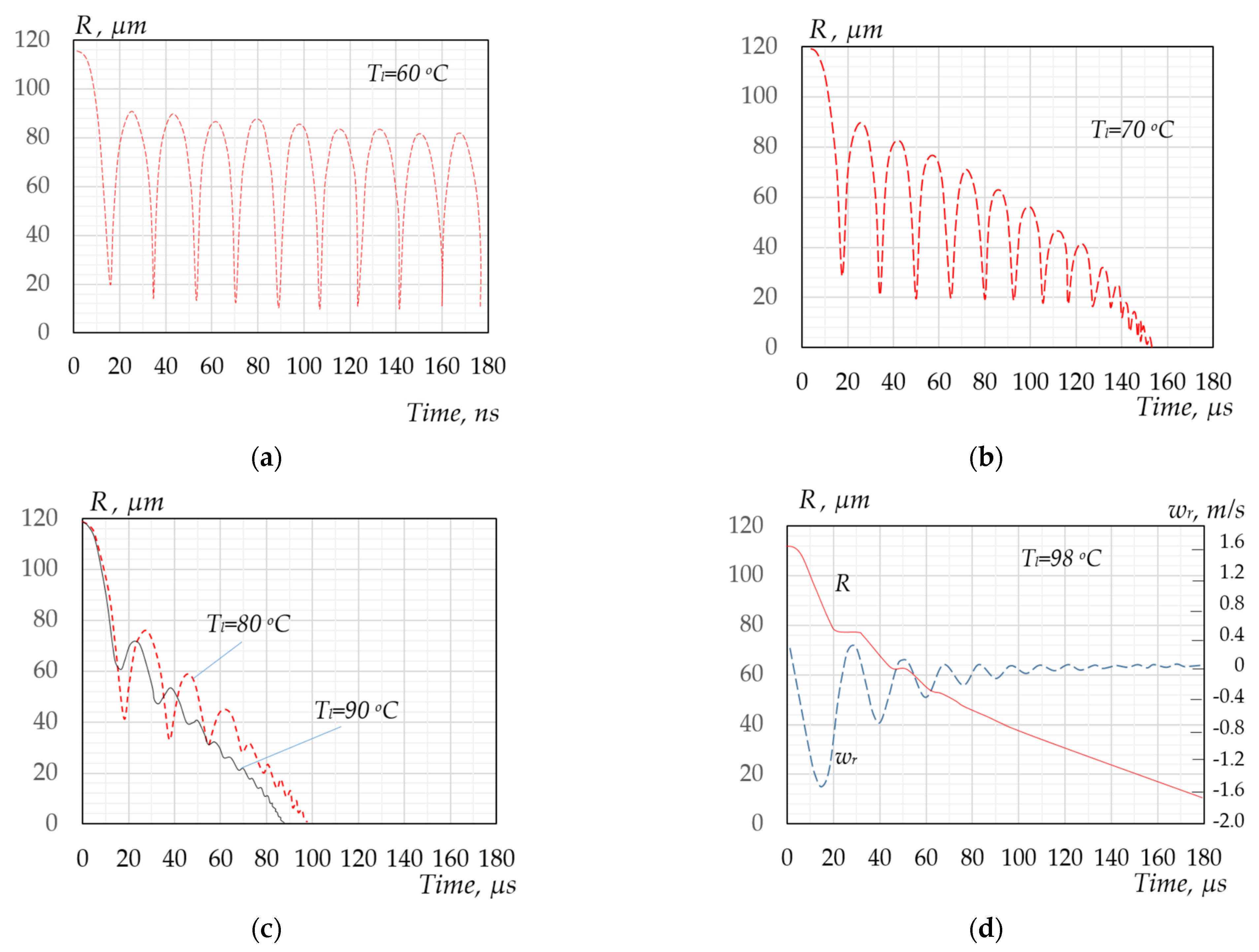 Energies 17 01741 g004