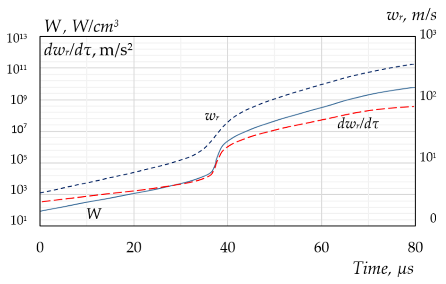 Energies 17 01741 g005