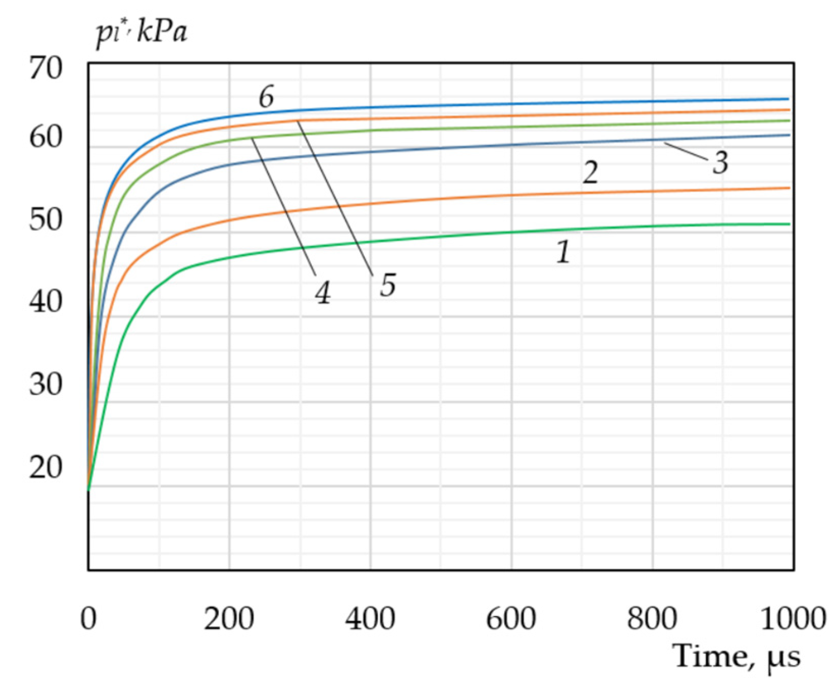 Energies 17 01741 g008