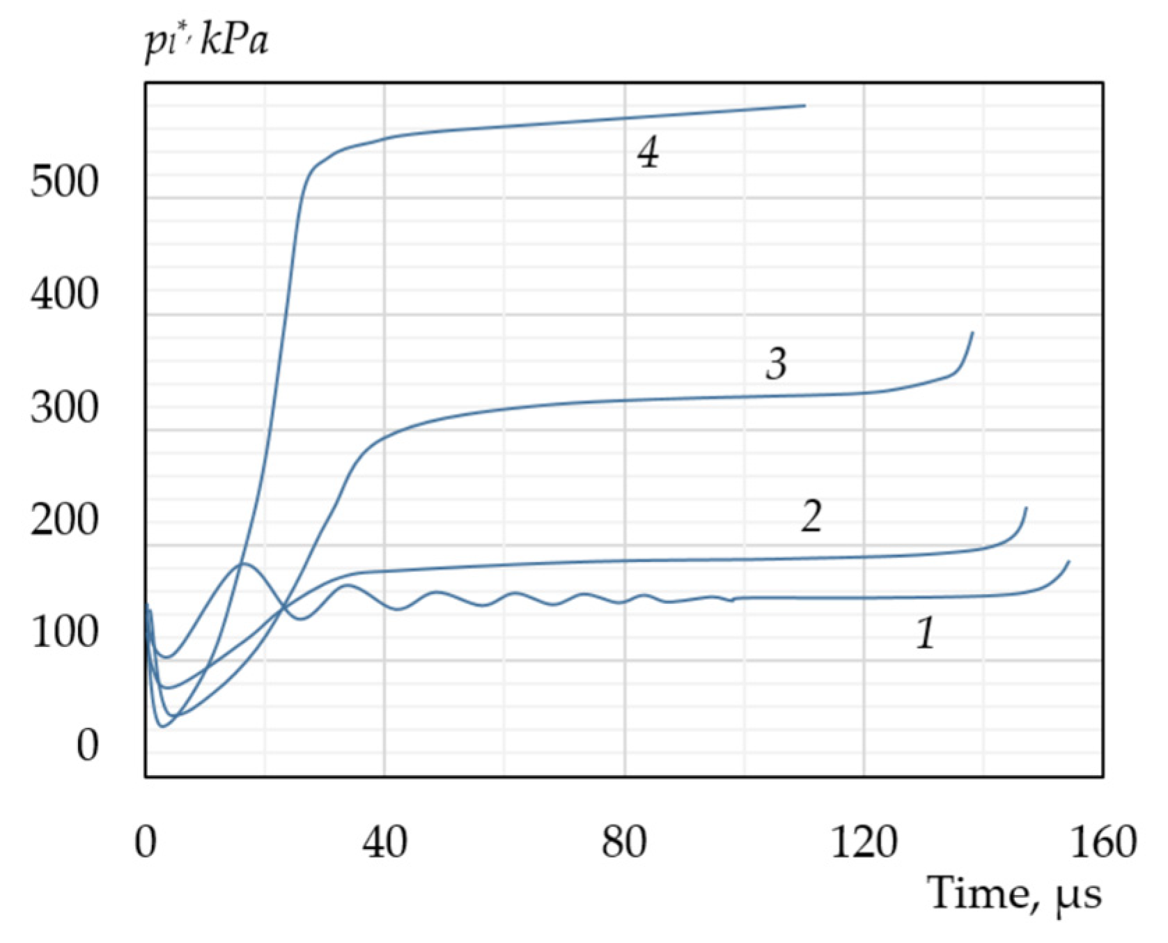 Energies 17 01741 g010