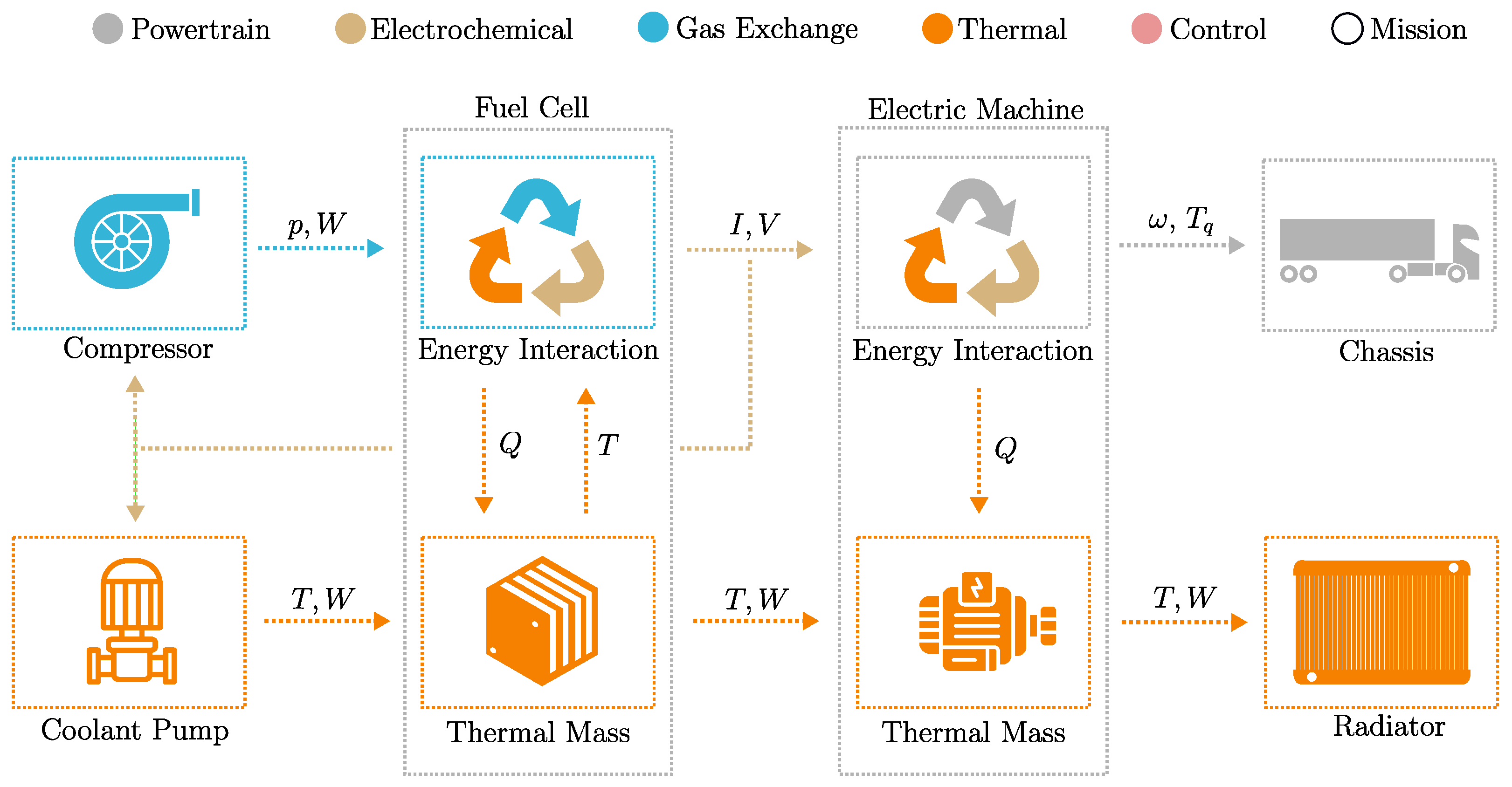Energies 17 01742 g001