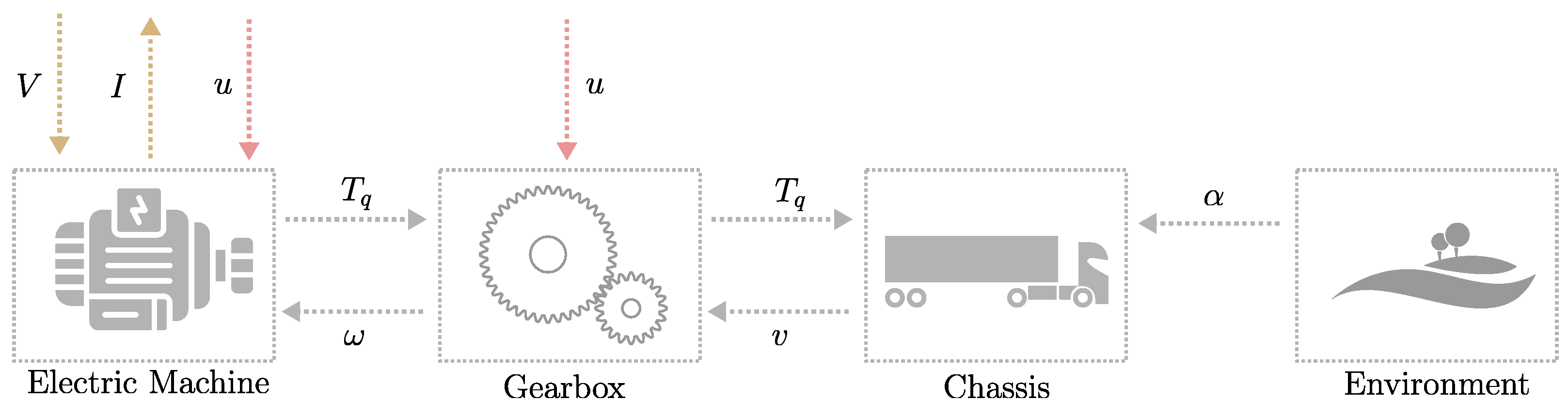 Energies 17 01742 g010
