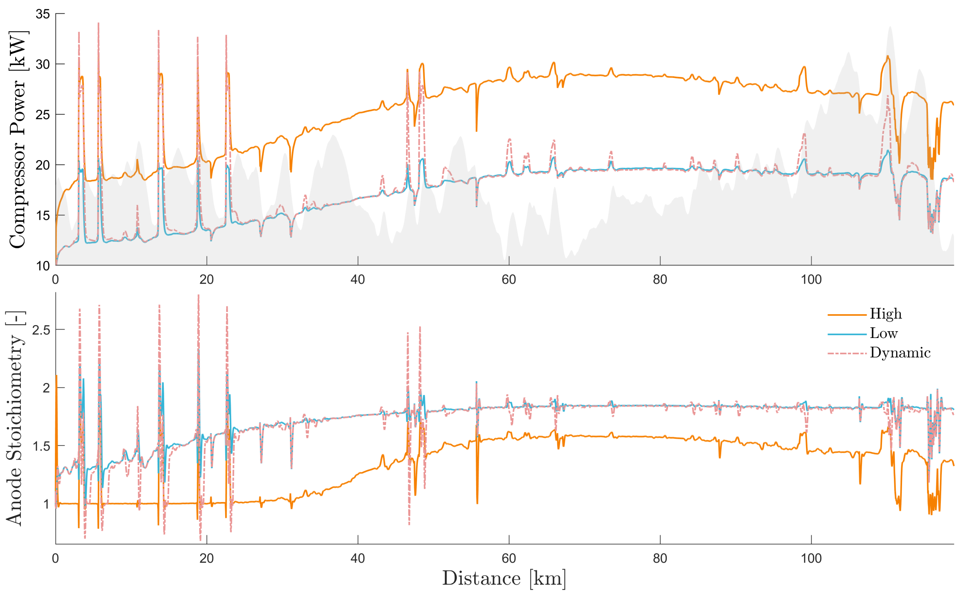 Energies 17 01742 g021