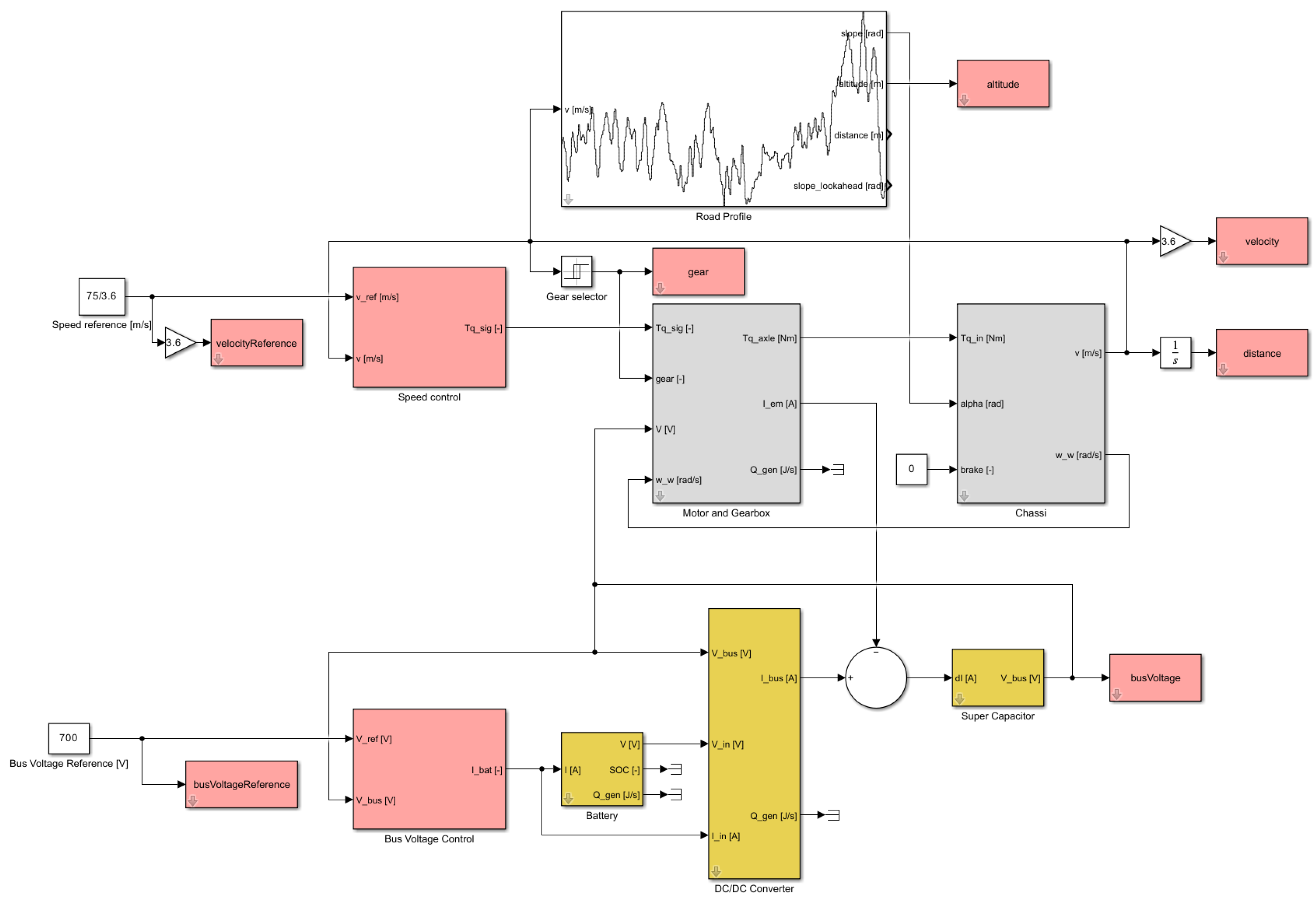Energies 17 01742 g0a6