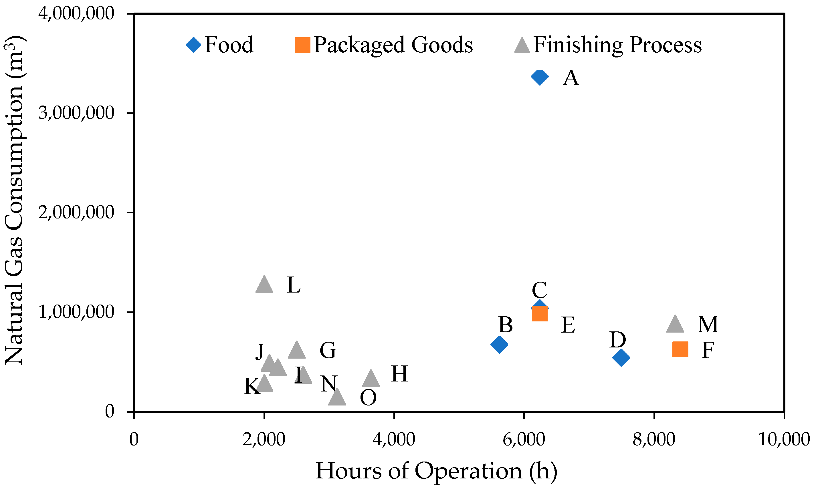 Energies 17 01744 g003