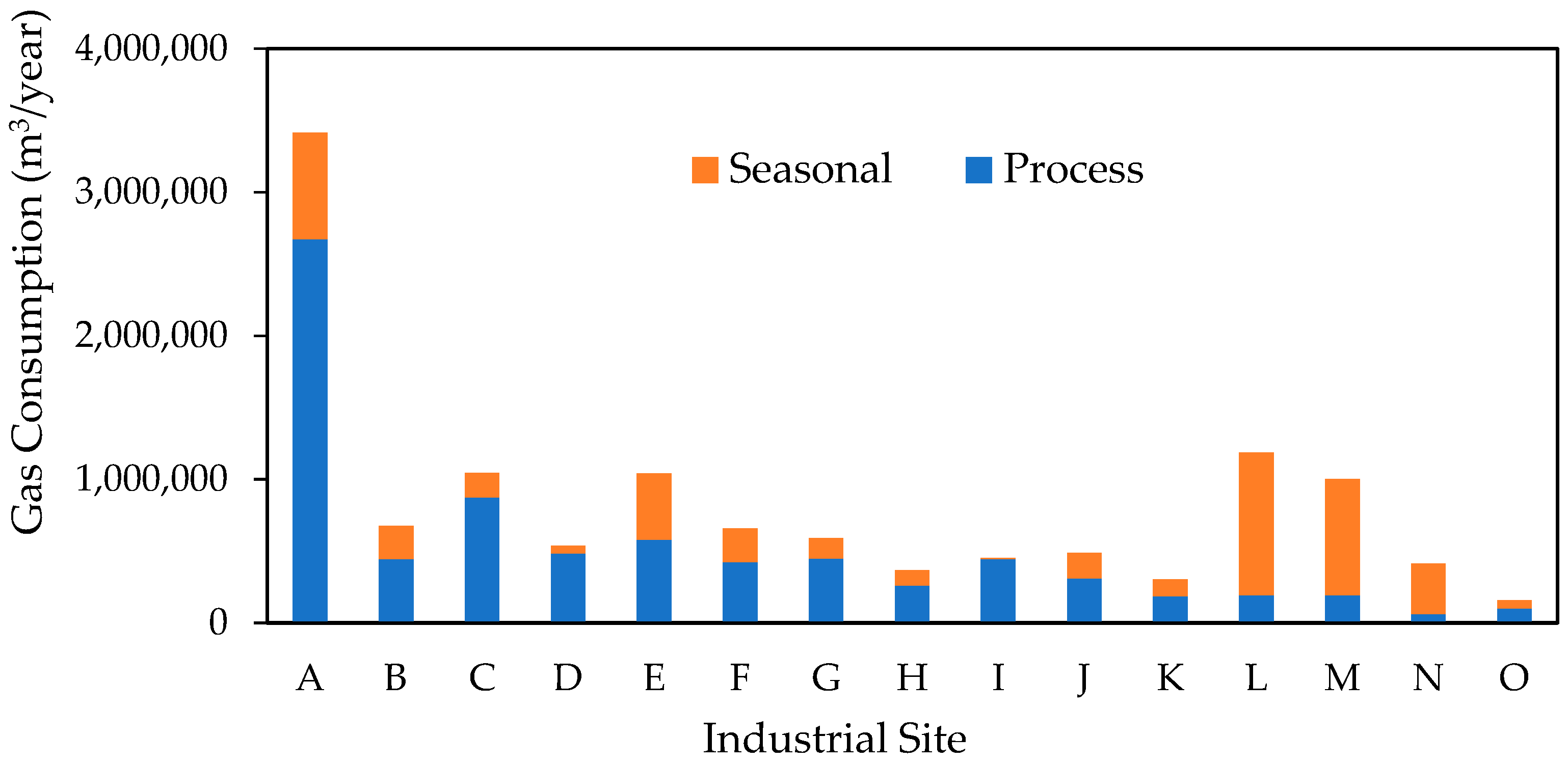 Energies 17 01744 g006