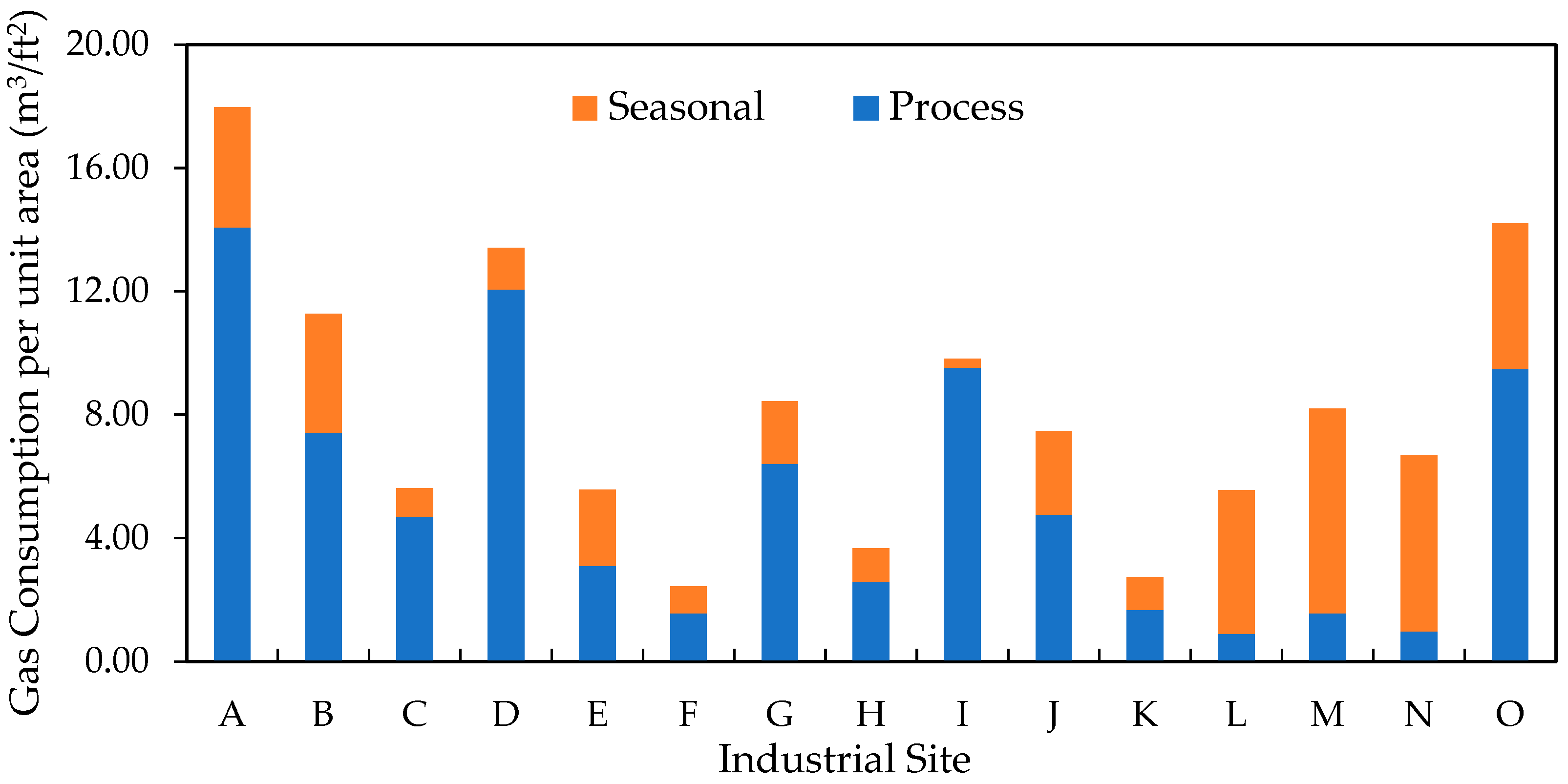 Energies 17 01744 g007