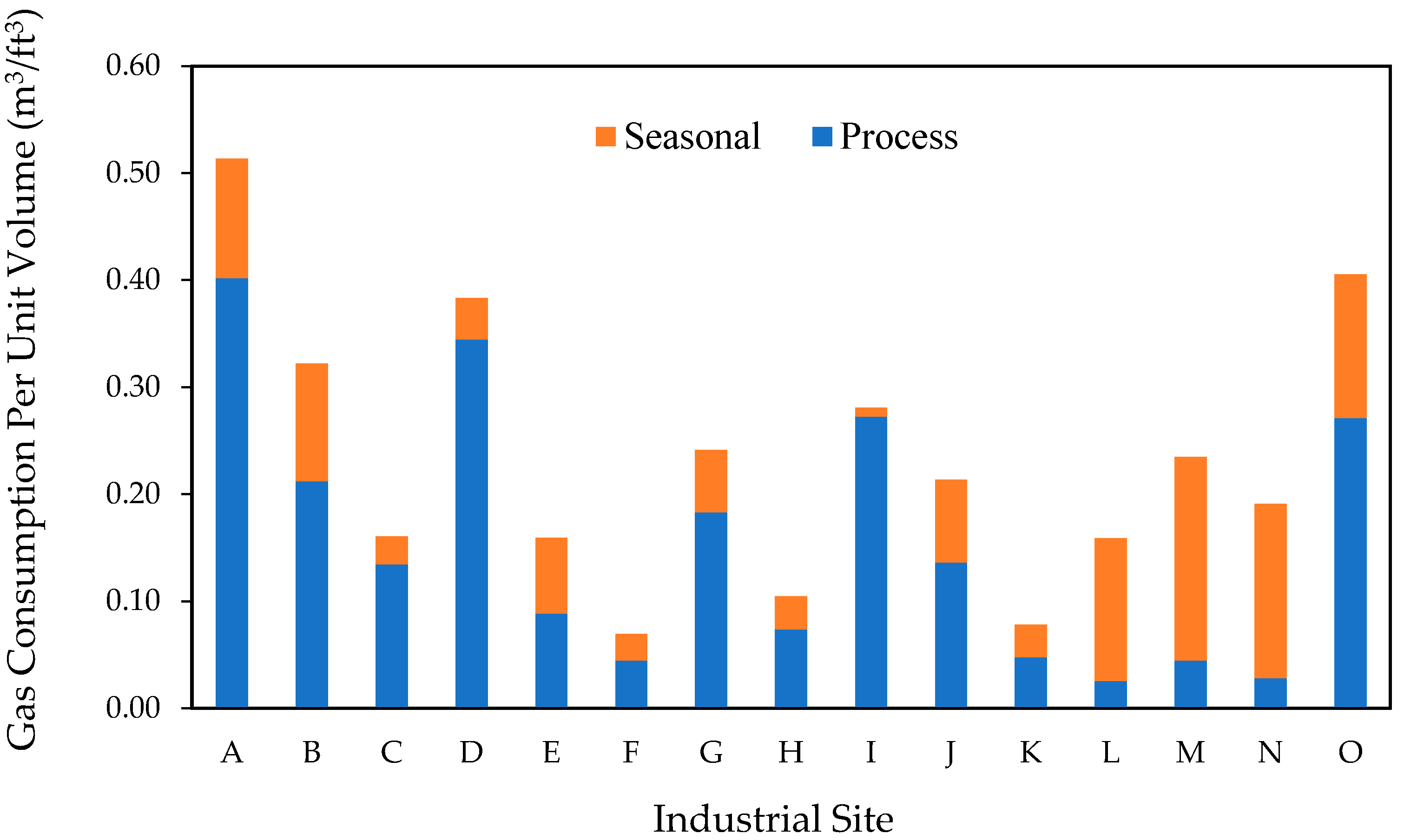 Energies 17 01744 g008