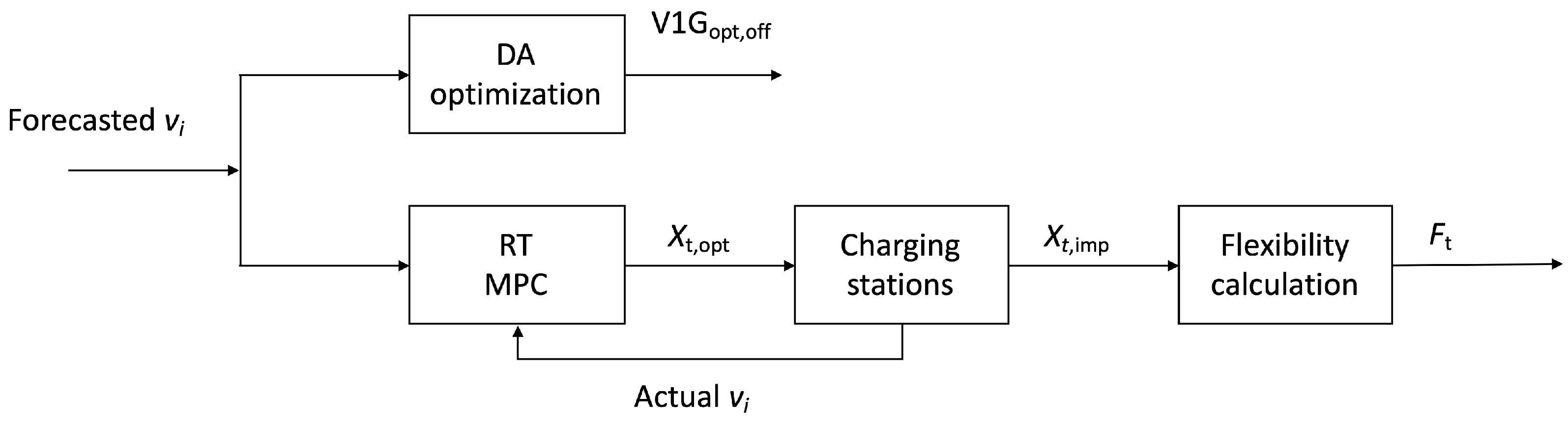 Energies 17 01745 g002