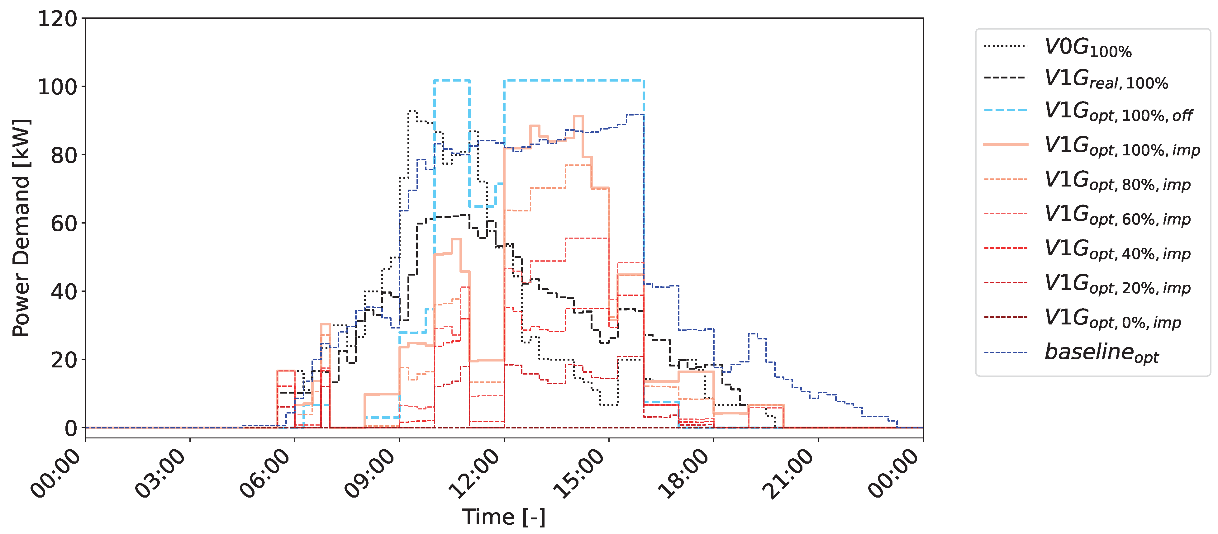 Energies 17 01745 g004