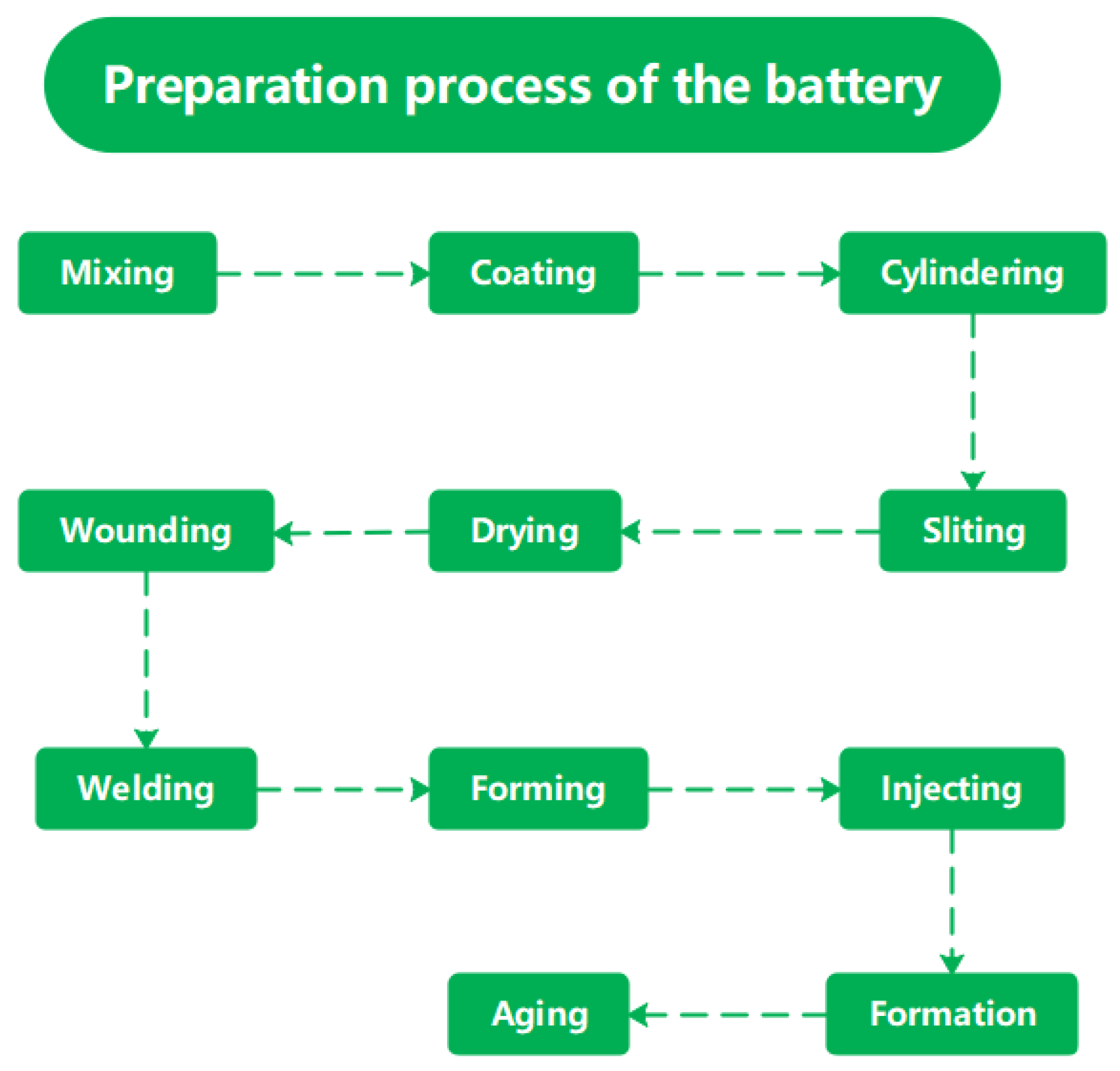 Energies 17 01746 g001