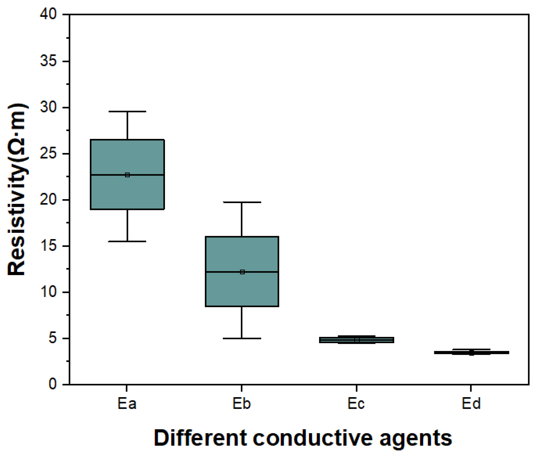 Energies 17 01746 g013