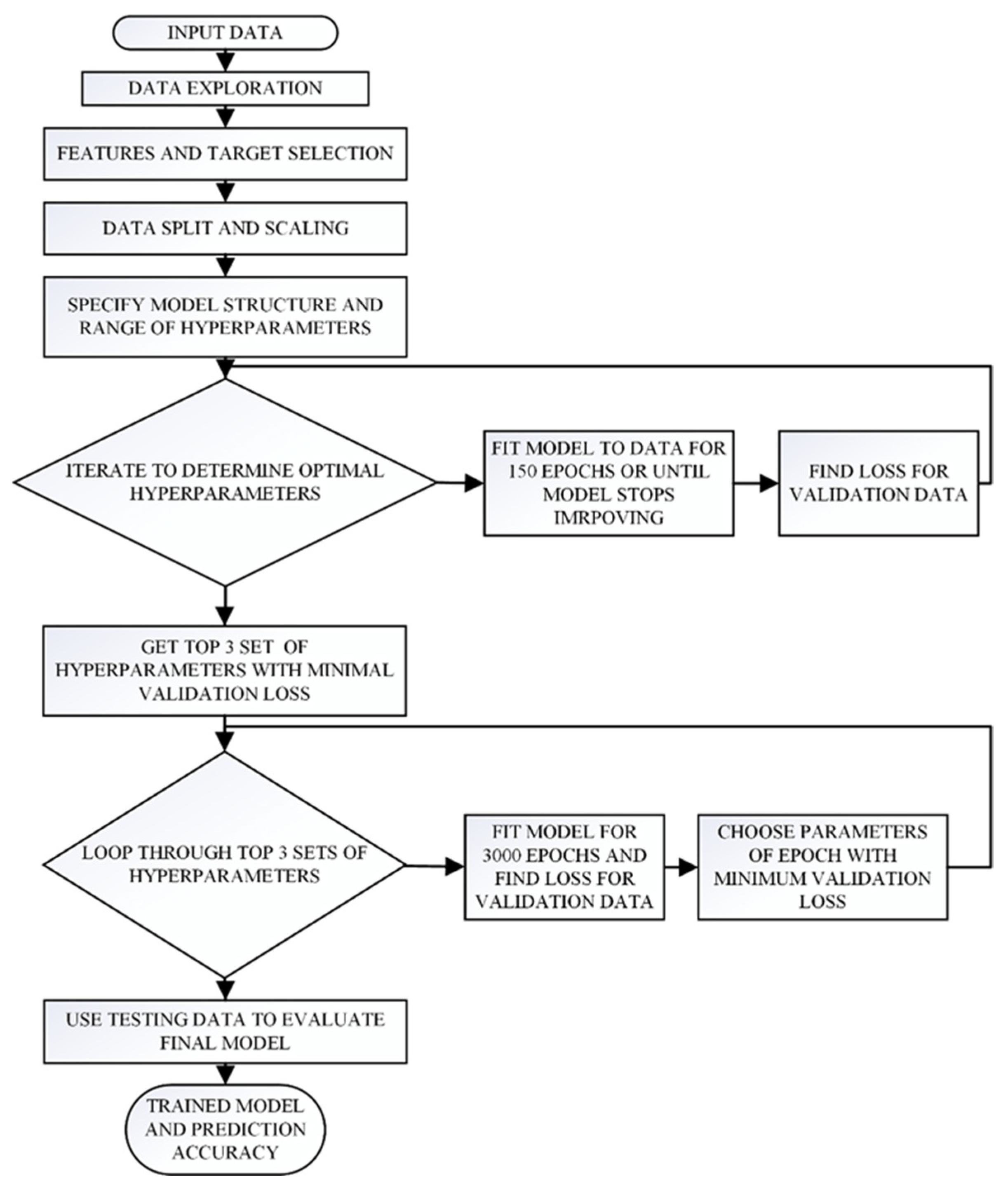 Energies 17 01747 g003