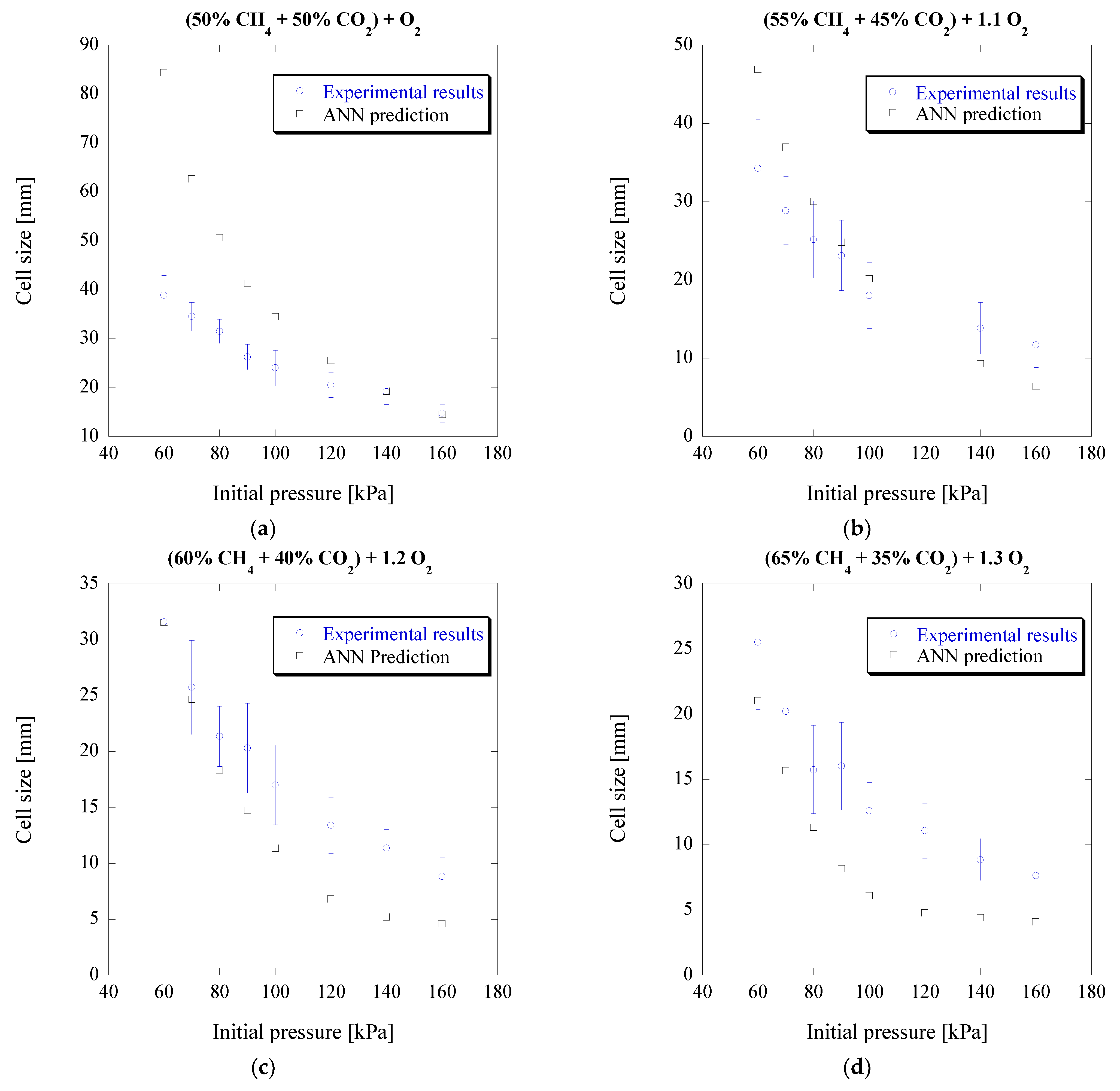 Energies 17 01747 g004a
