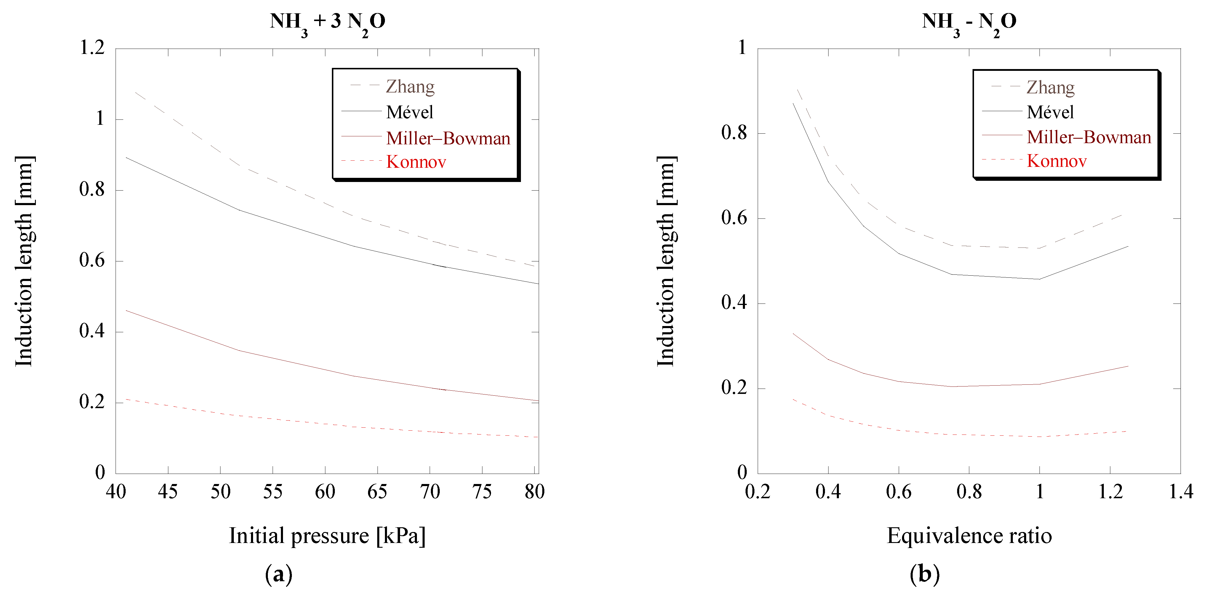 Energies 17 01747 g011