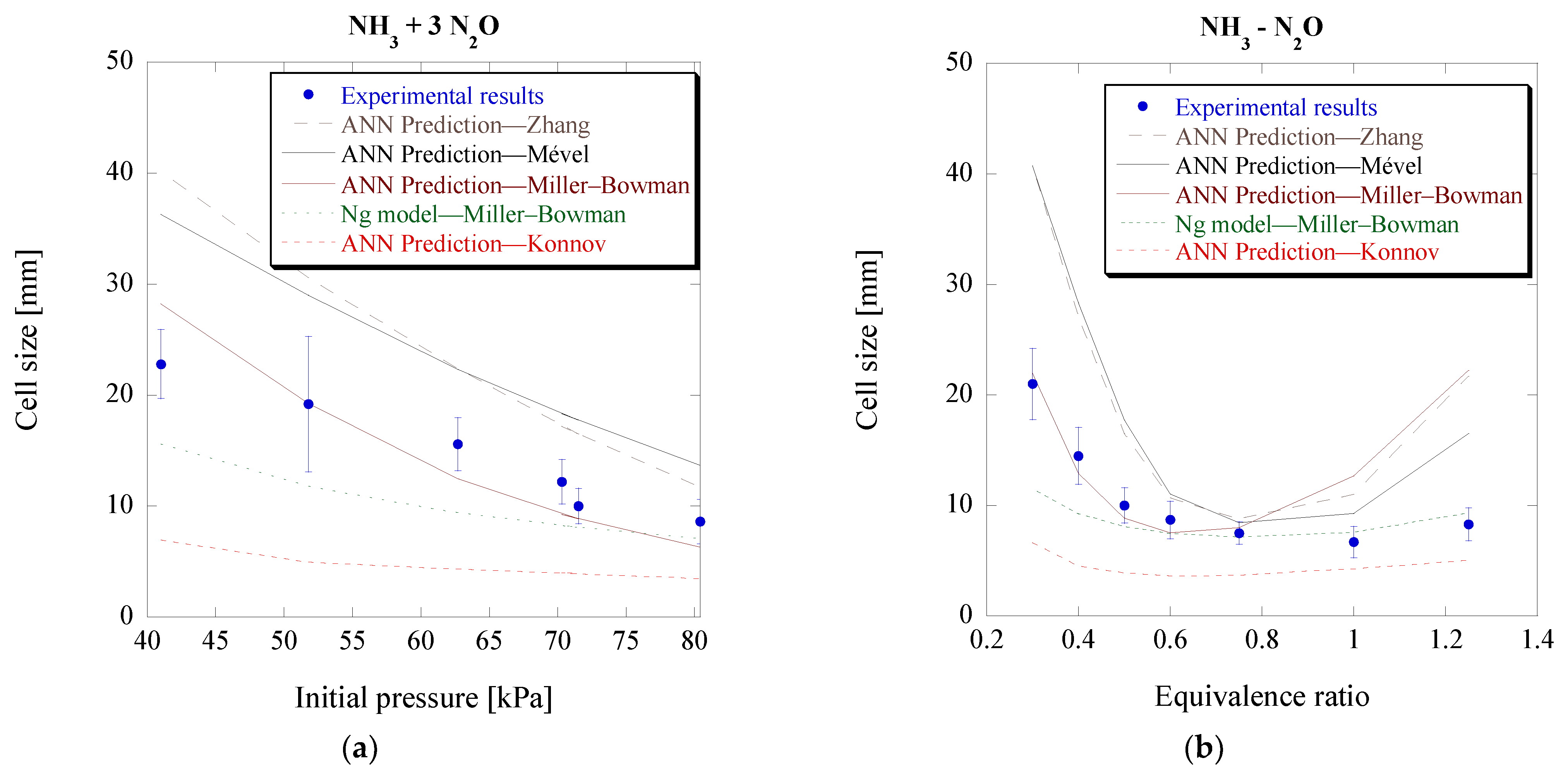 Energies 17 01747 g012