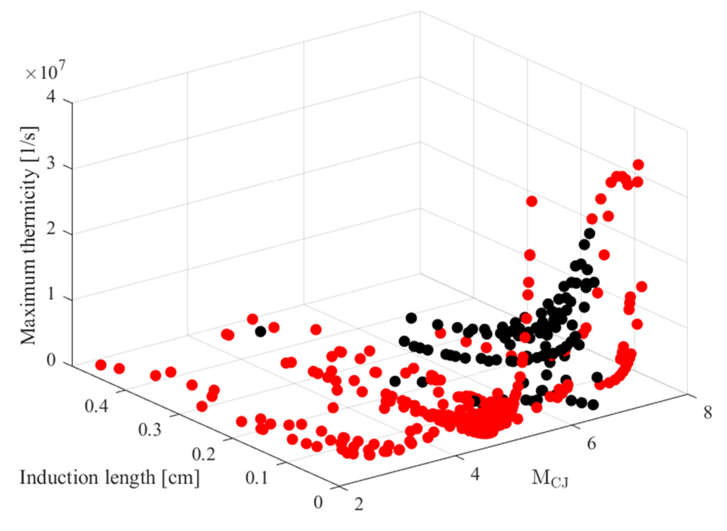 Energies 17 01747 g014
